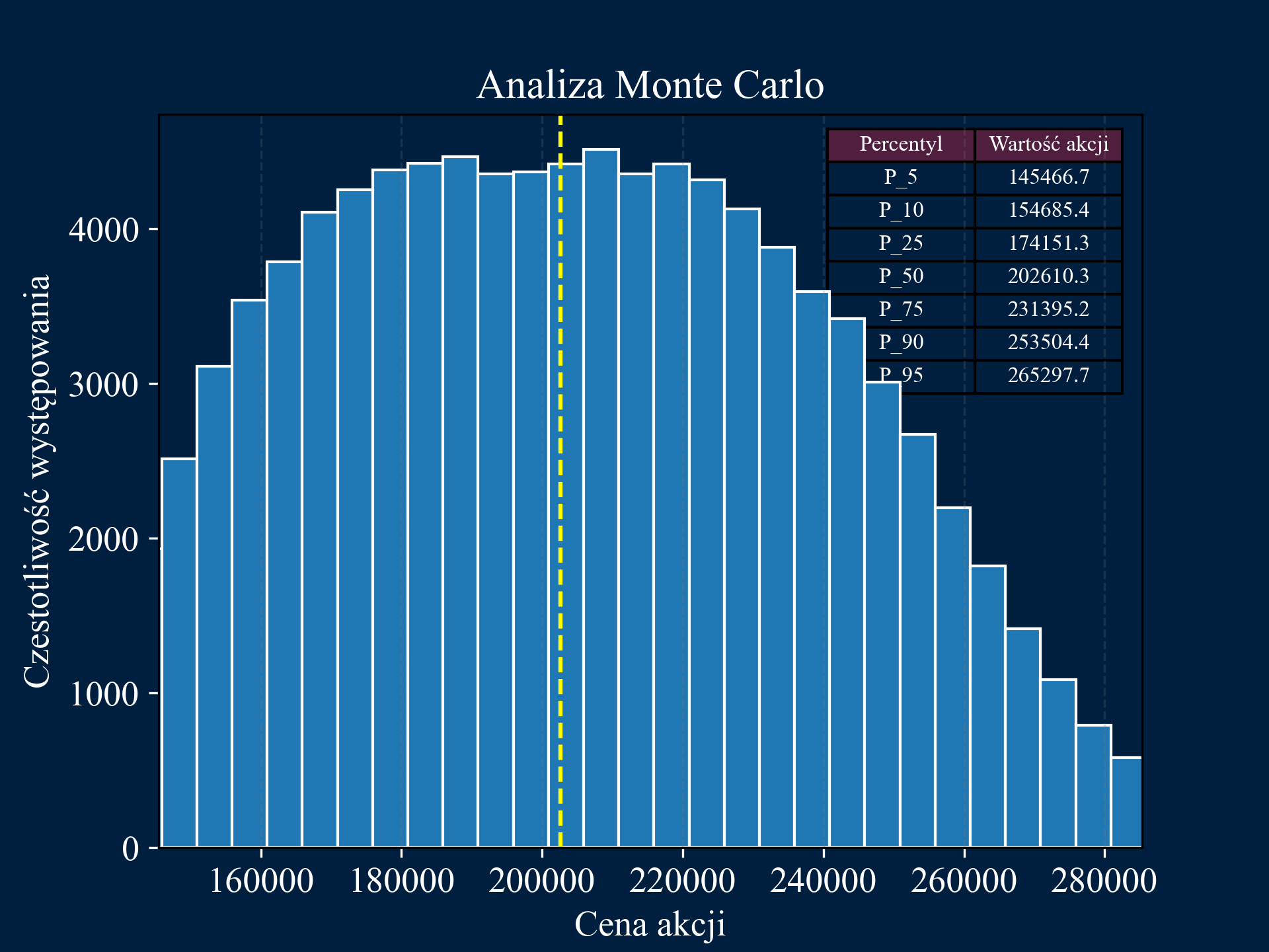 Monte Carlo Simulation Image