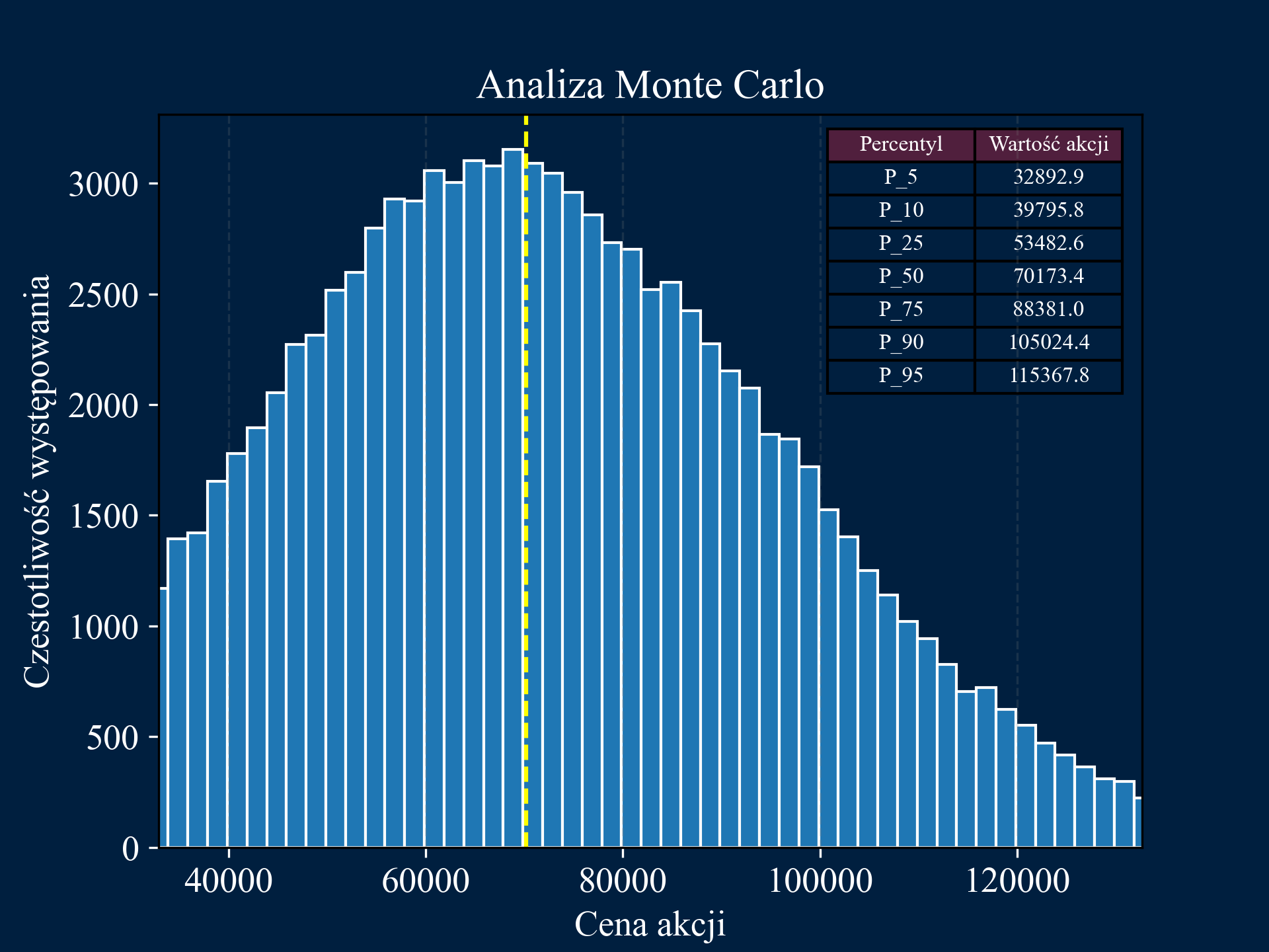 Monte Carlo Simulation Image
