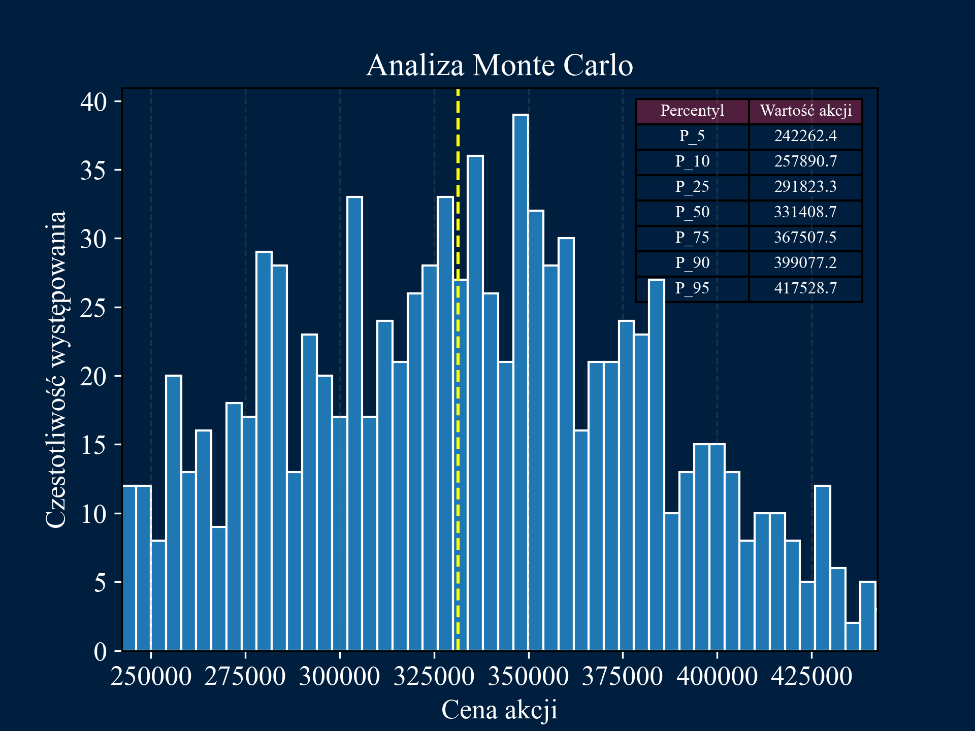 Monte Carlo Simulation Image