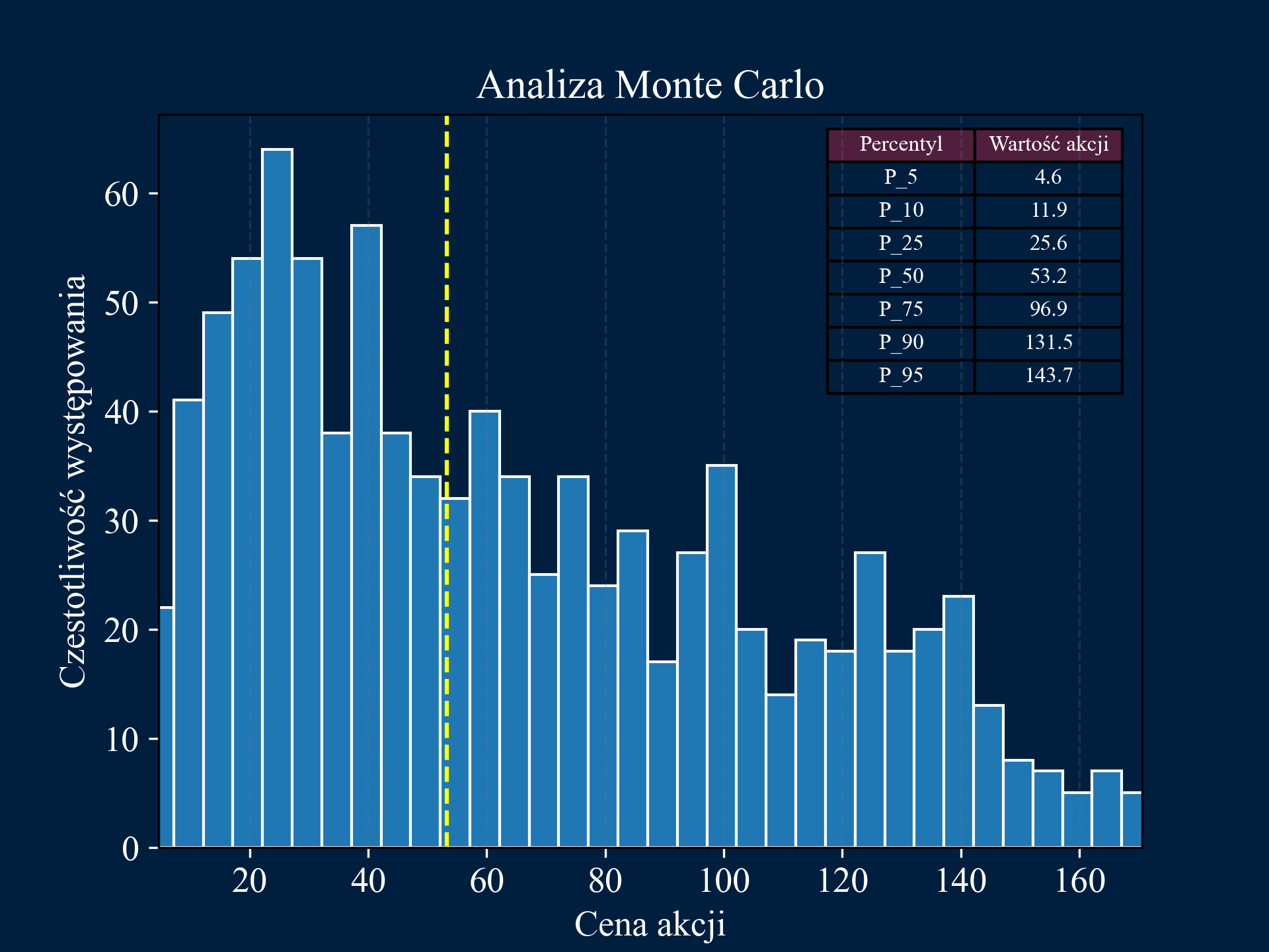 Monte Carlo Simulation Image