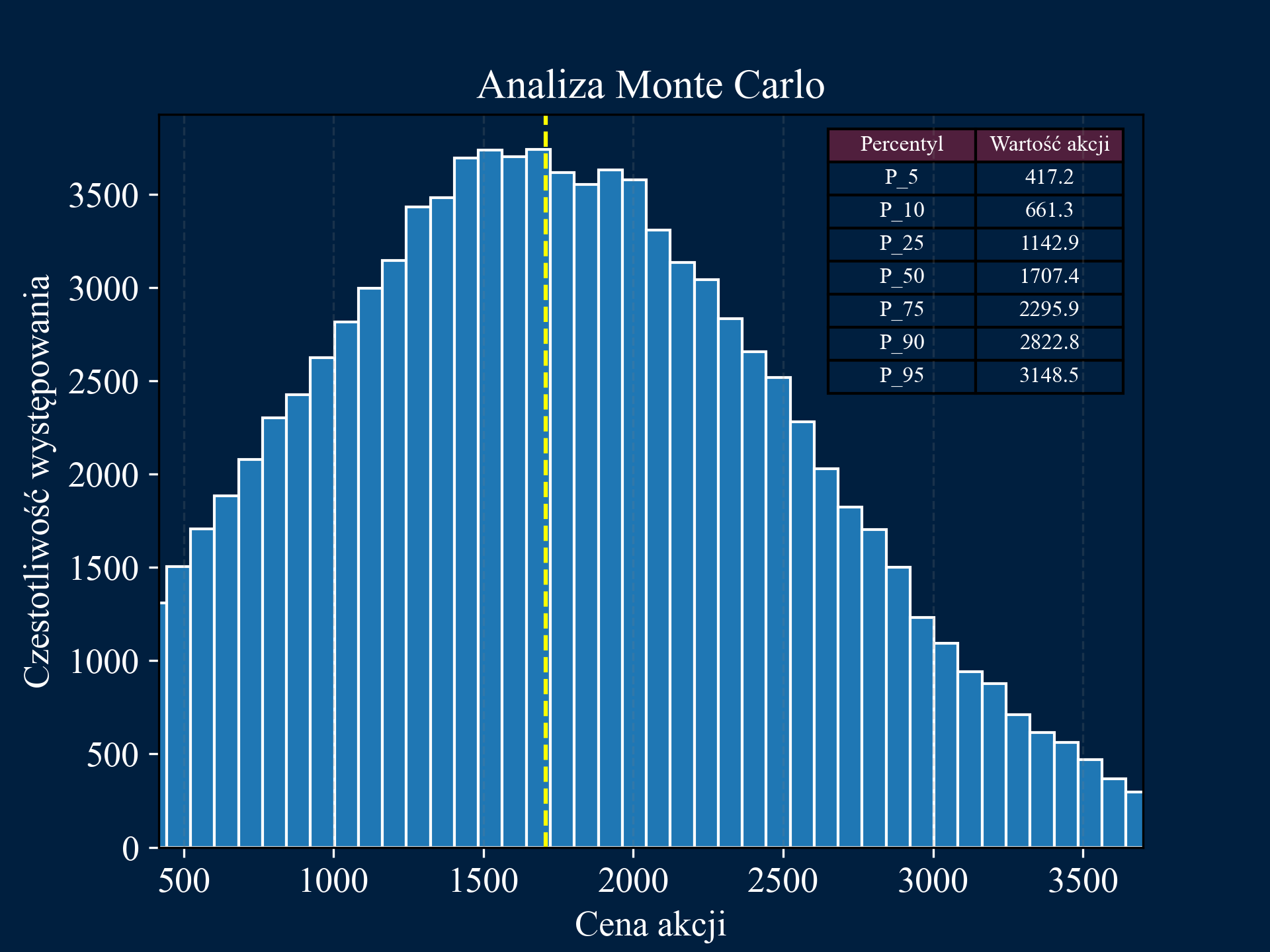 Monte Carlo Simulation Image