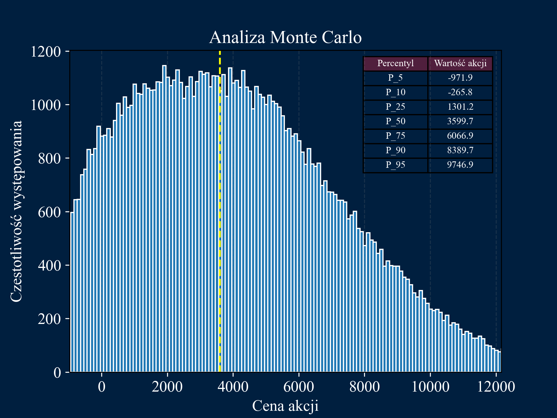 Monte Carlo Simulation Image