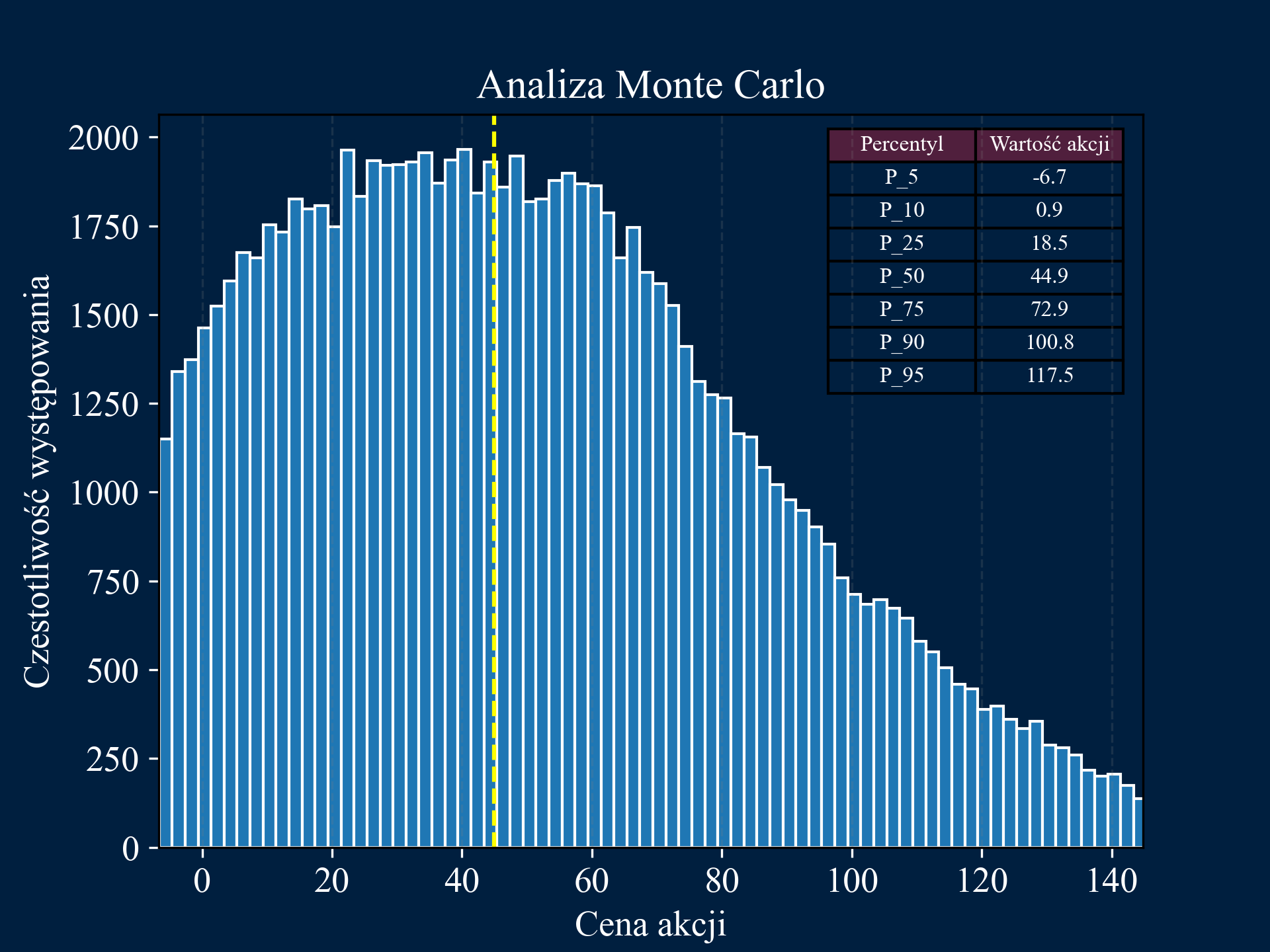 Monte Carlo Simulation Image