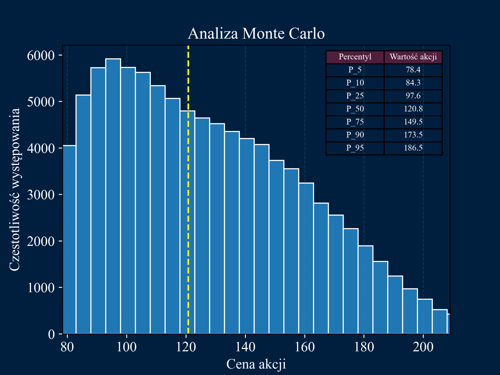 Monte Carlo Simulation Image