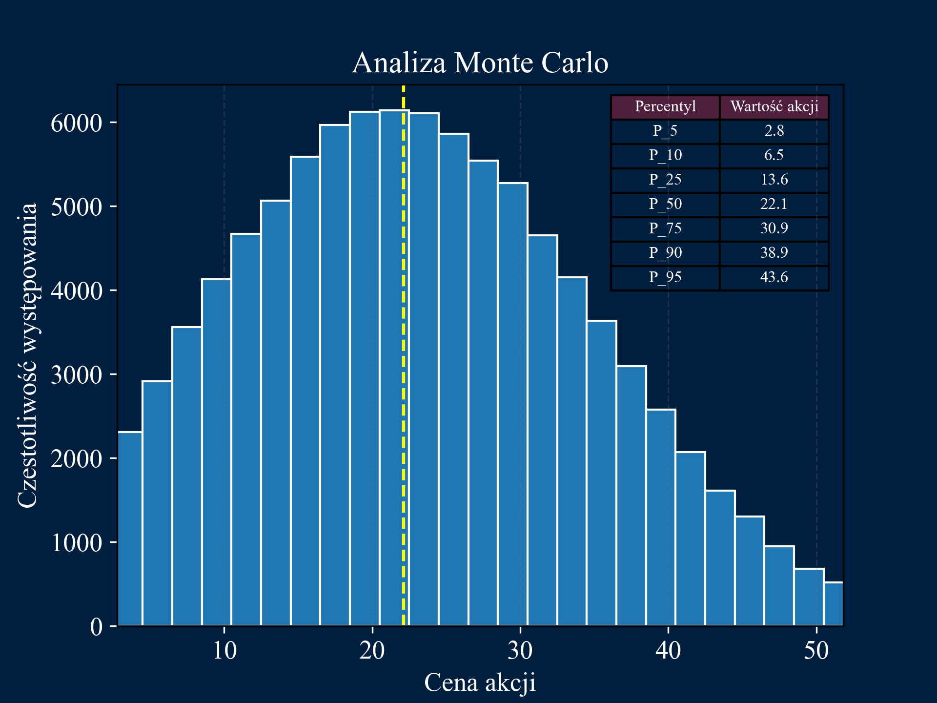 Monte Carlo Simulation Image