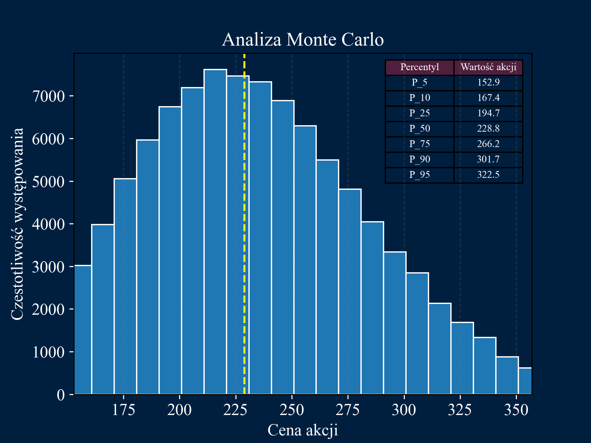 Monte Carlo Simulation Image