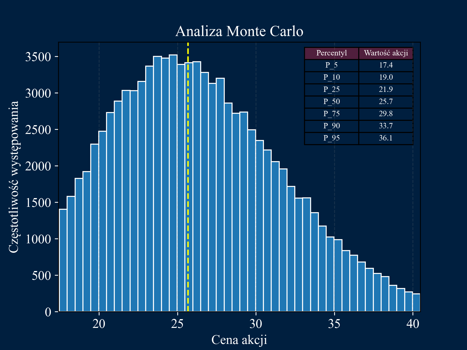 Monte Carlo Simulation Image