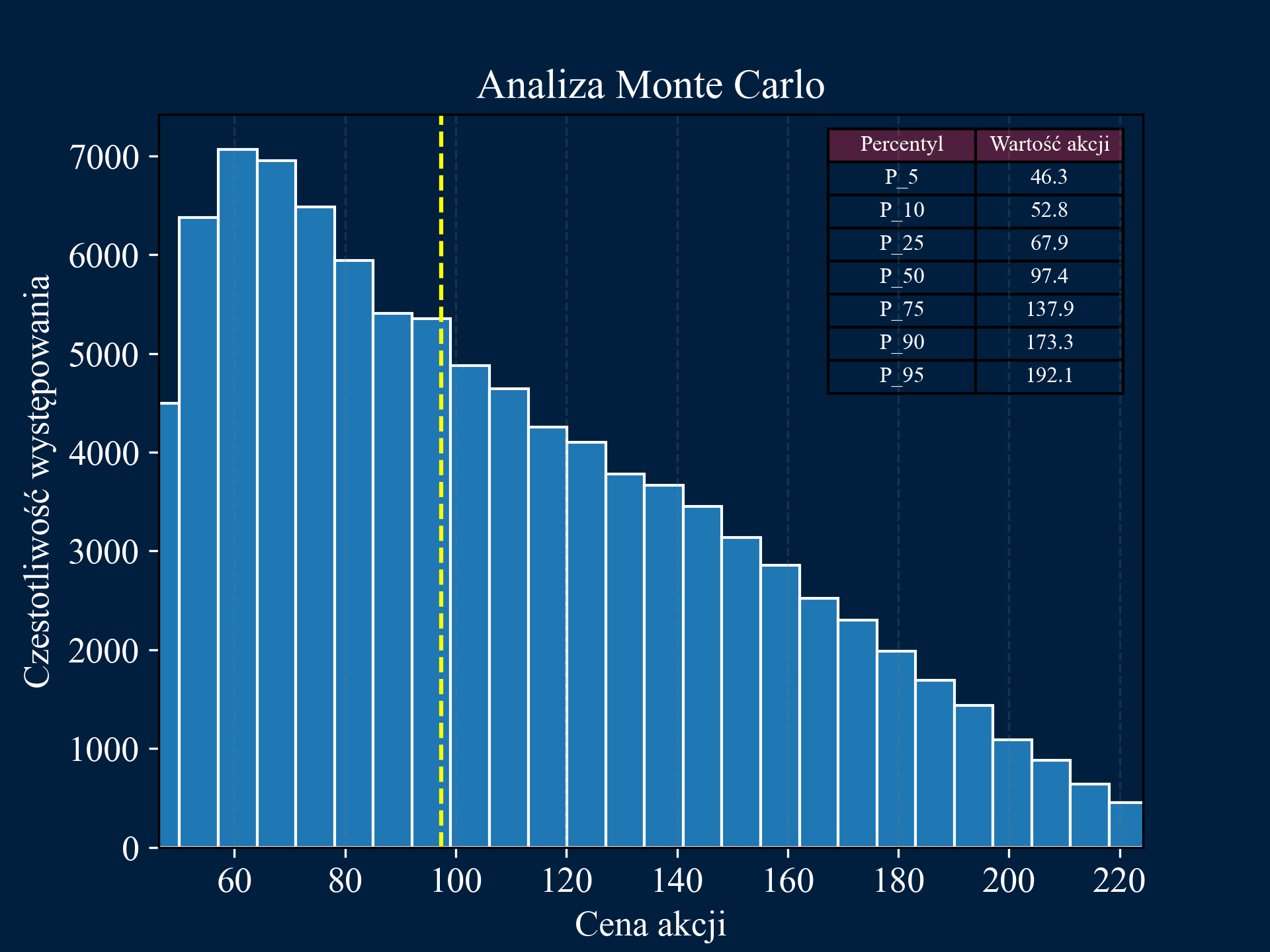 Monte Carlo Simulation Image