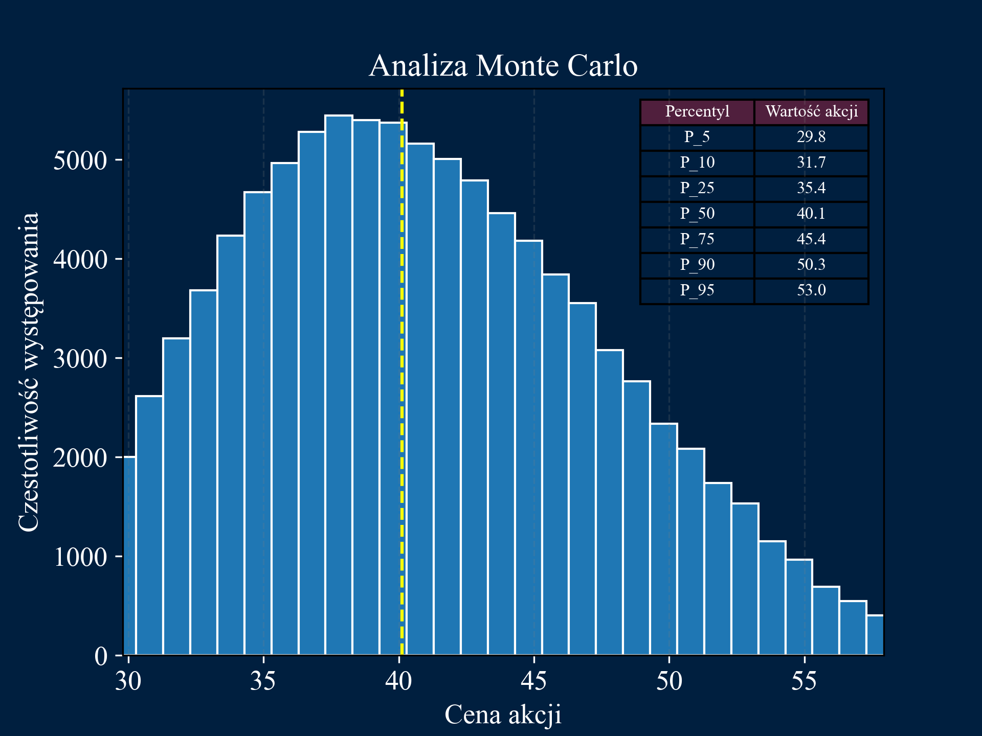 Monte Carlo Simulation Image