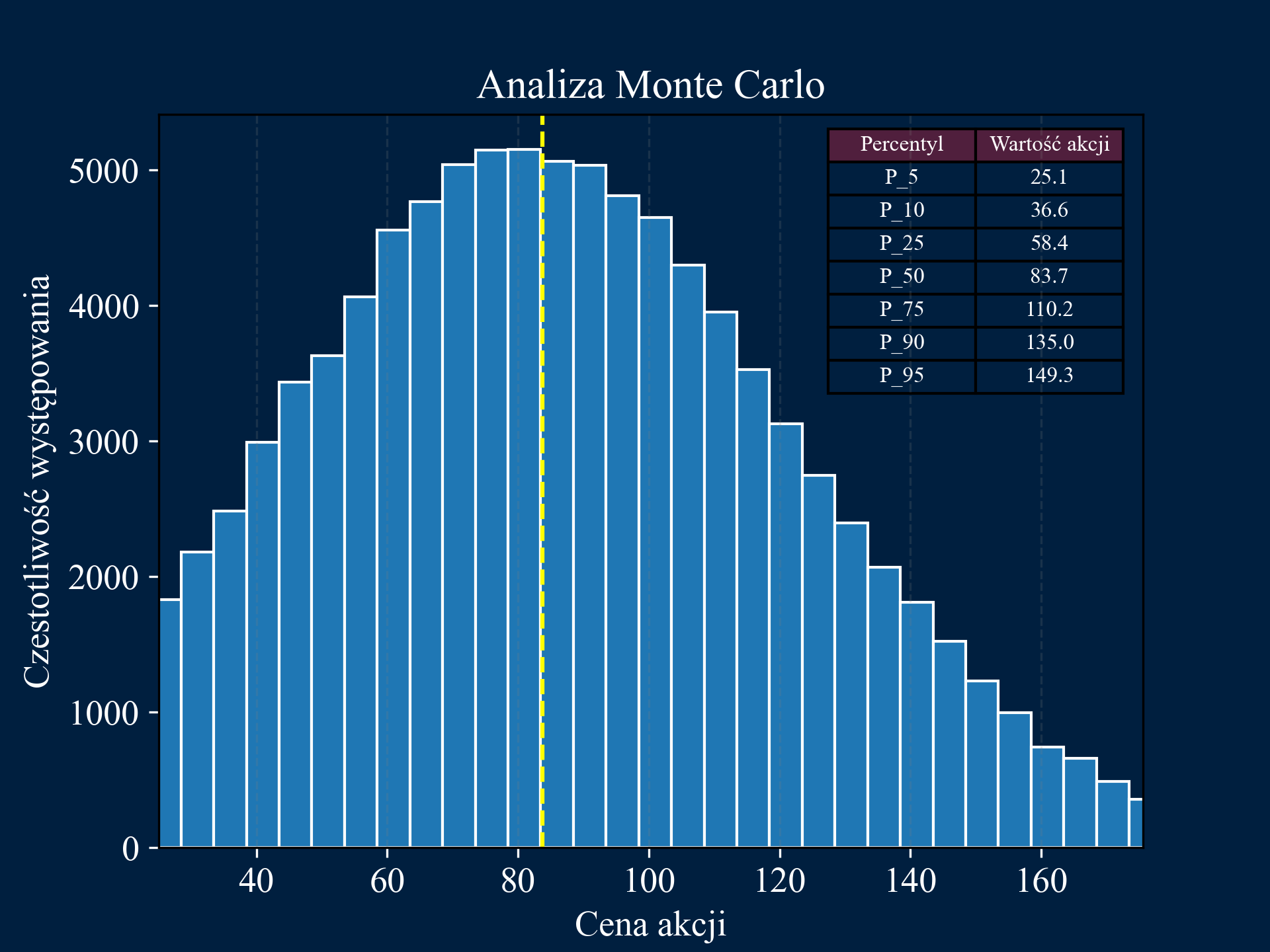 Monte Carlo Simulation Image