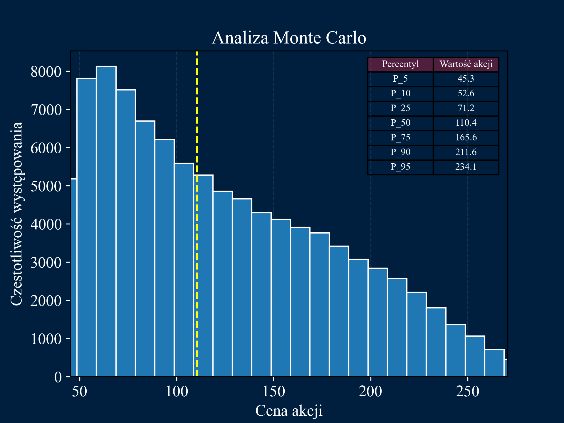 Monte Carlo Simulation Image