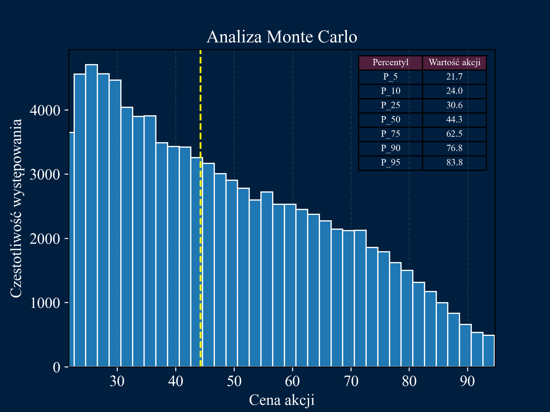 Monte Carlo Simulation Image