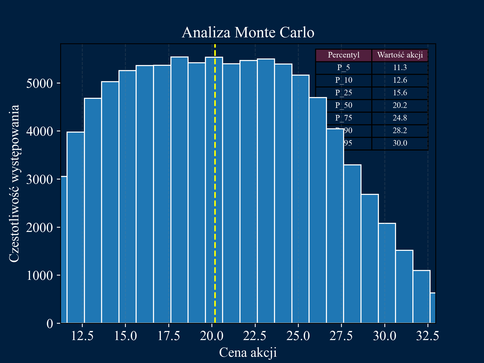 Monte Carlo Simulation Image