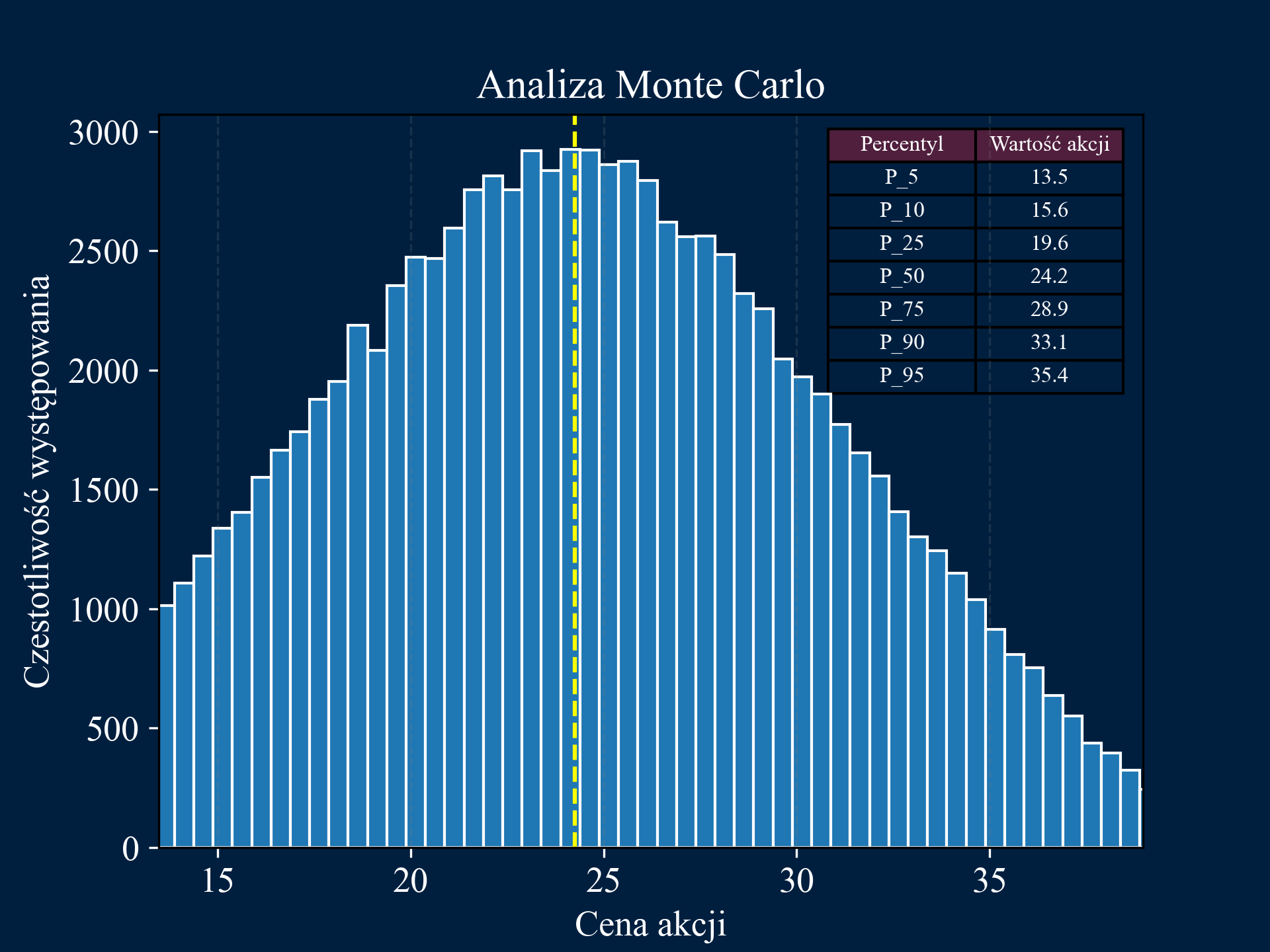 Monte Carlo Simulation Image