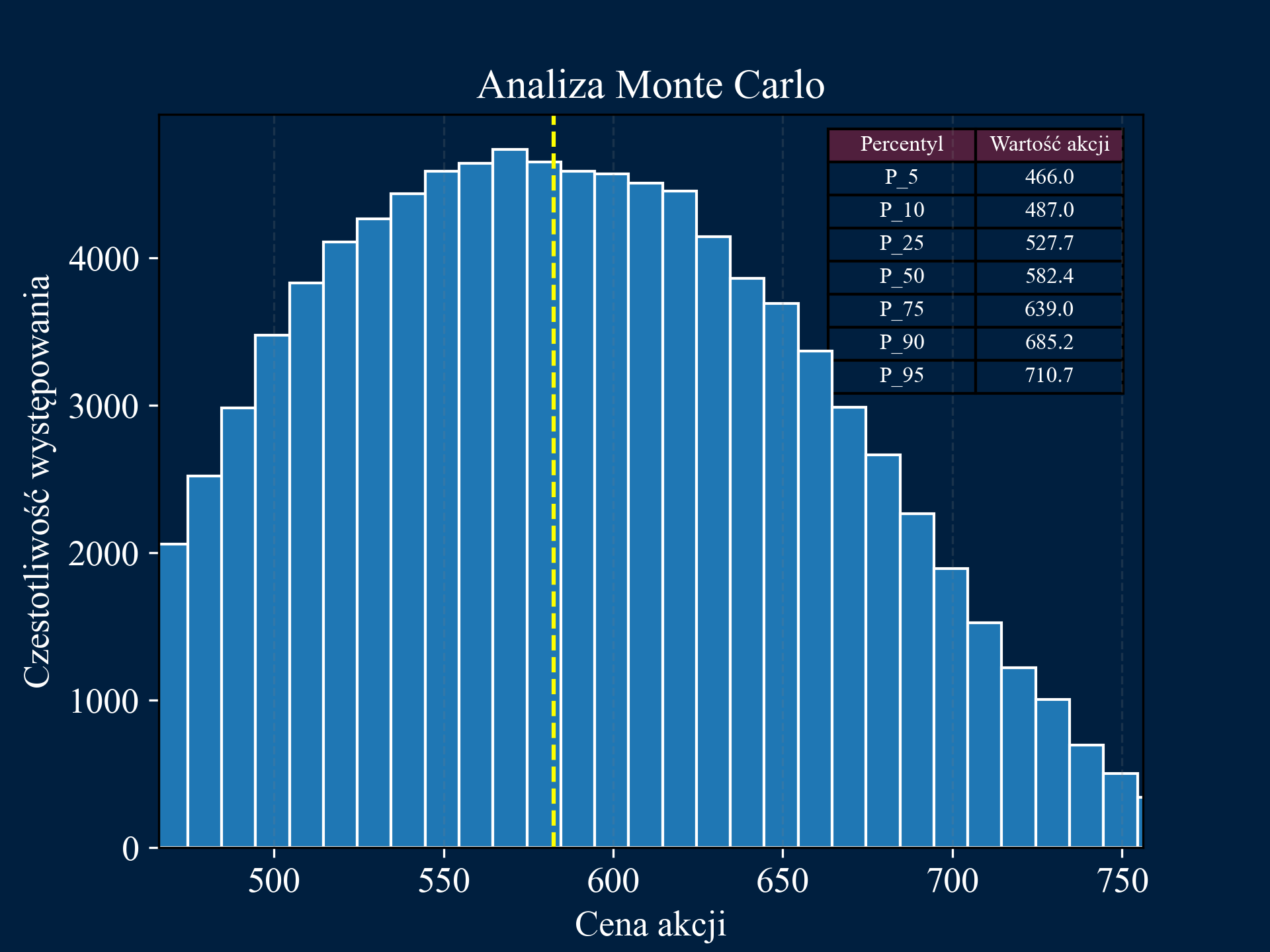Monte Carlo Simulation Image