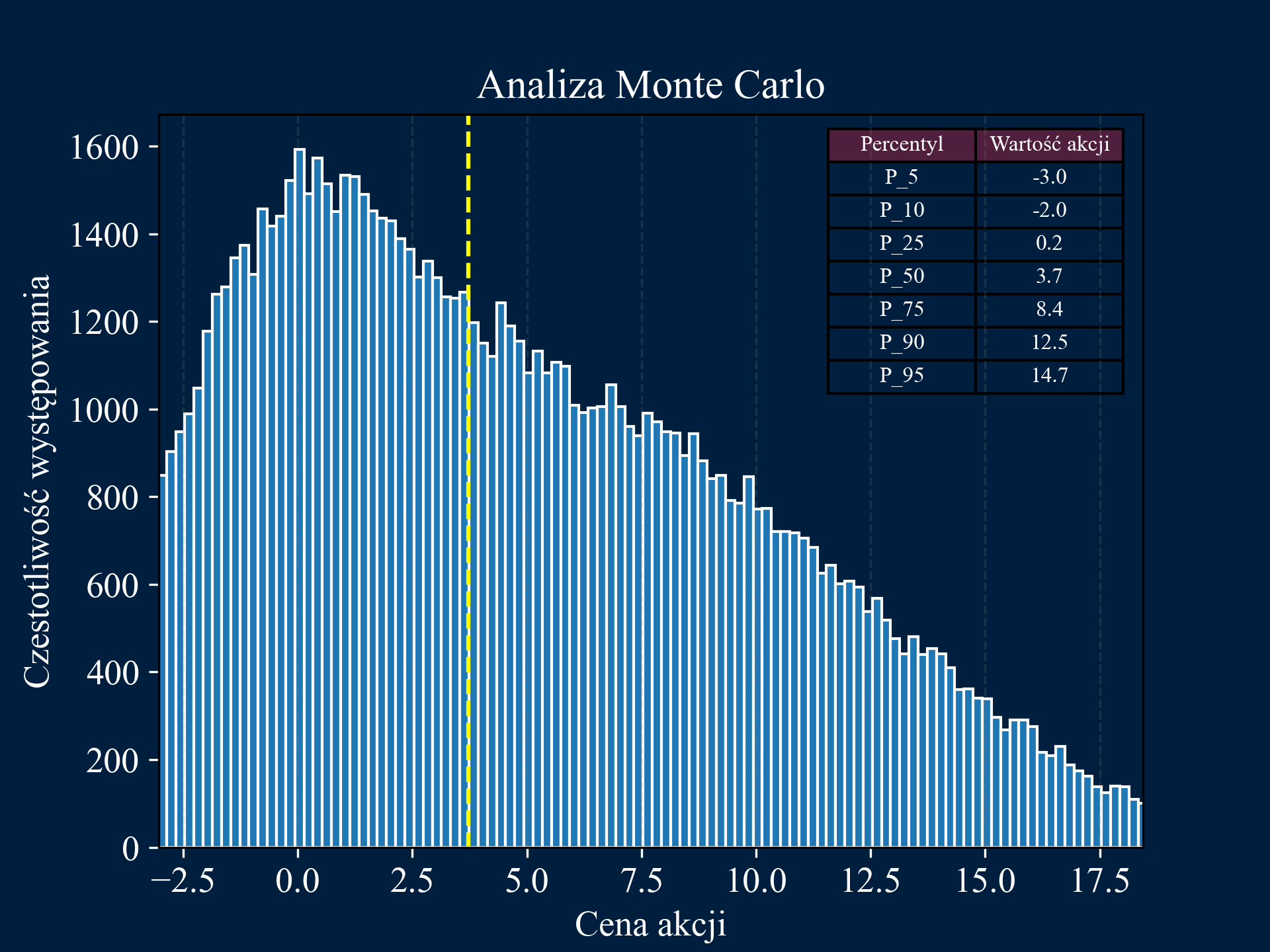 Monte Carlo Simulation Image