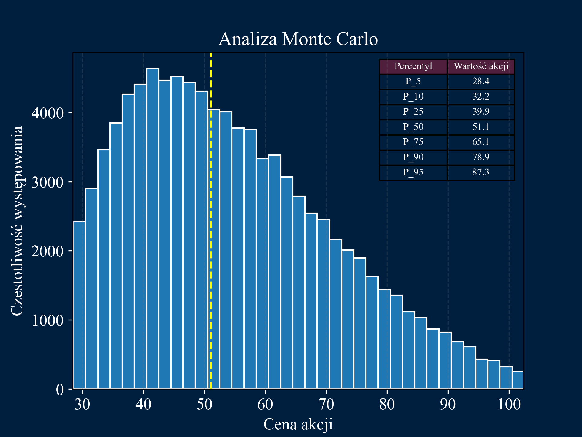 Monte Carlo Simulation Image