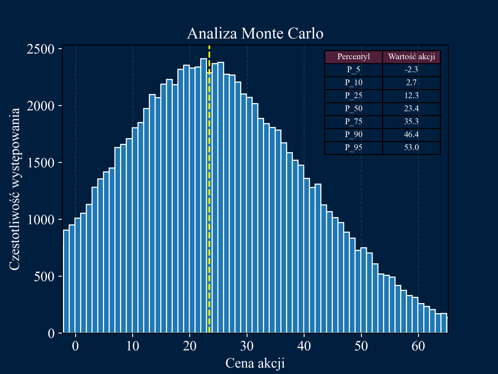 Monte Carlo Simulation Image