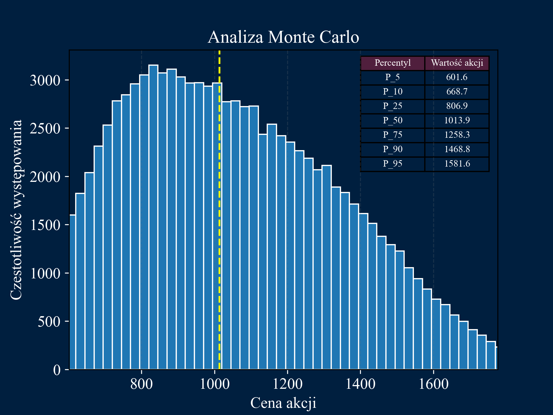 Monte Carlo Simulation Image