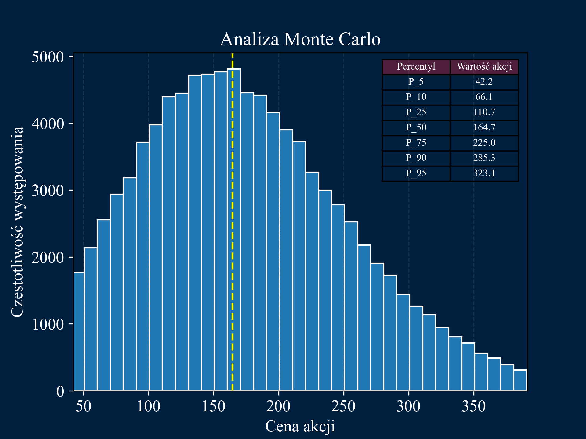 Monte Carlo Simulation Image