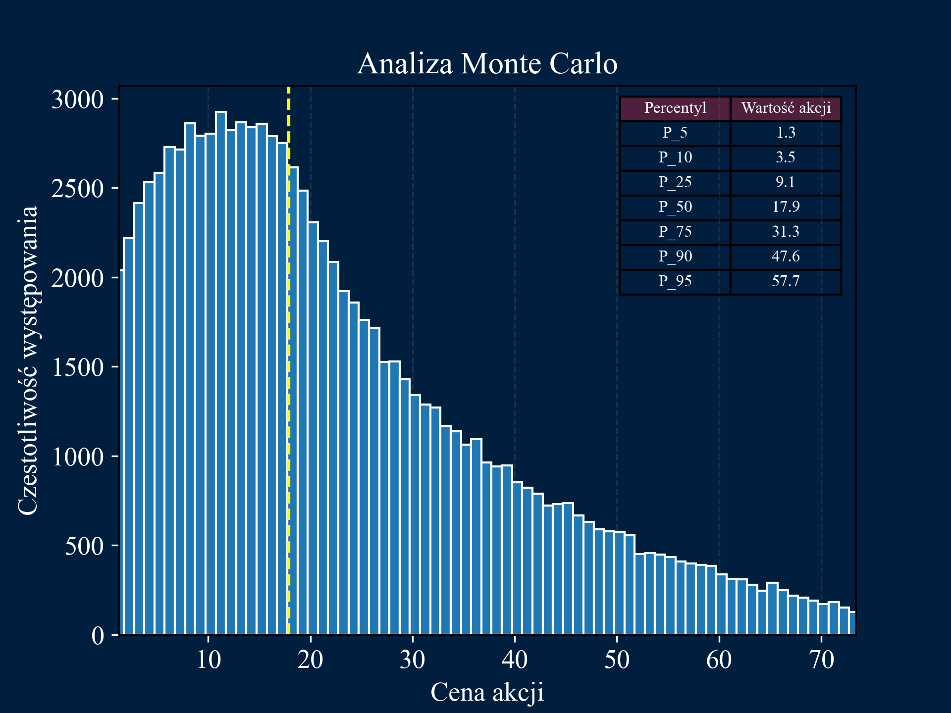 Monte Carlo Simulation Image