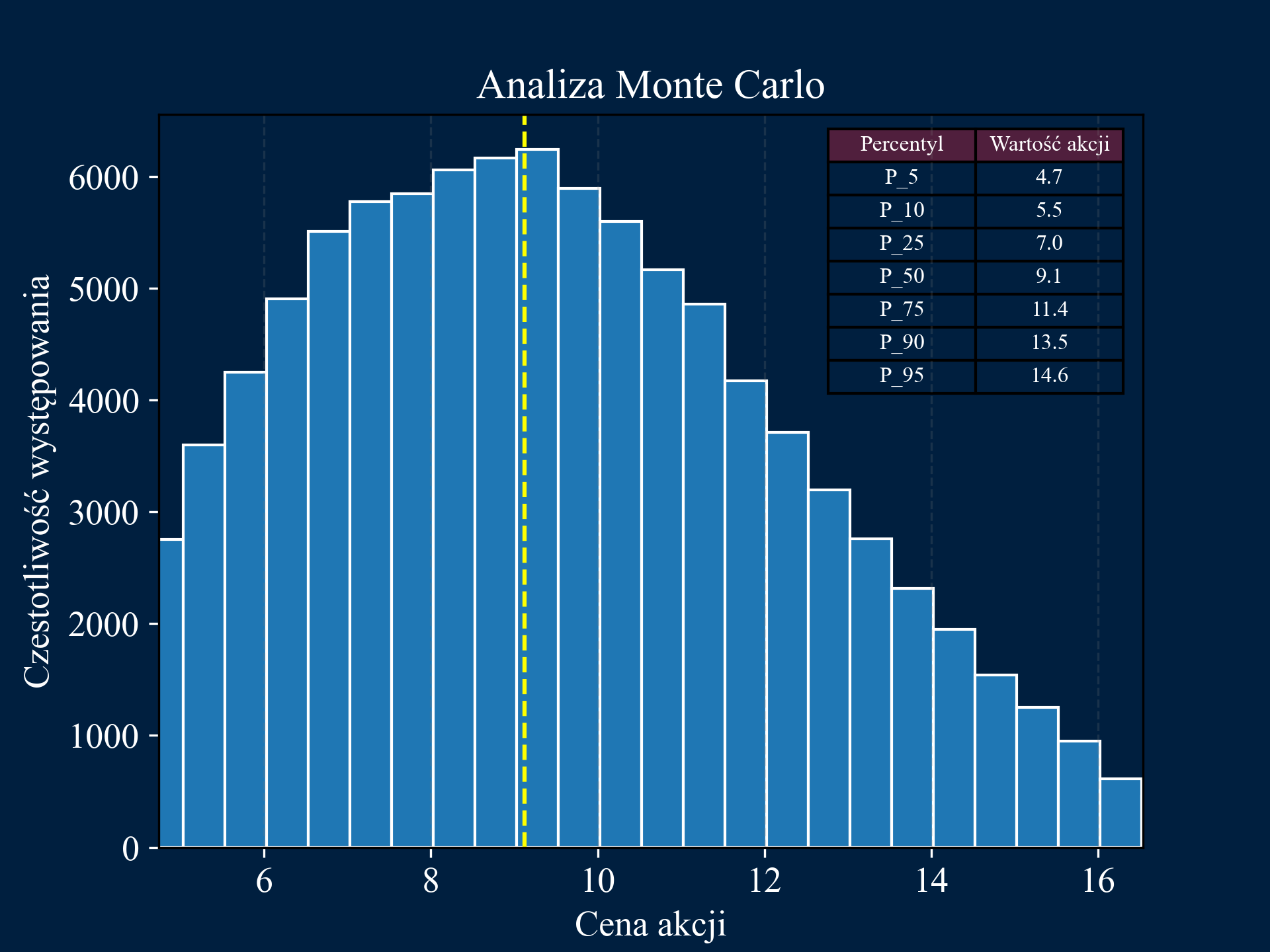 Monte Carlo Simulation Image