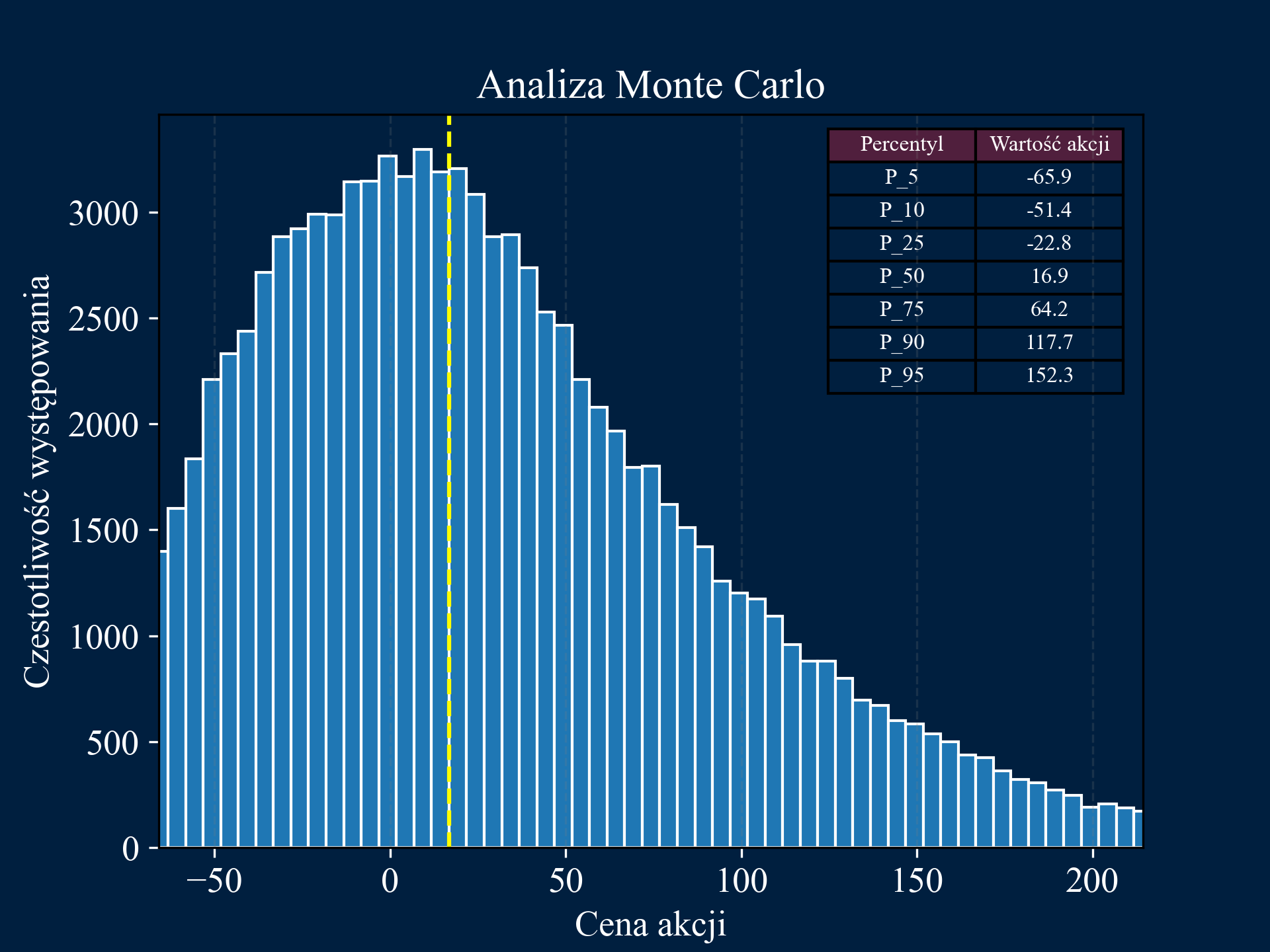 Monte Carlo Simulation Image