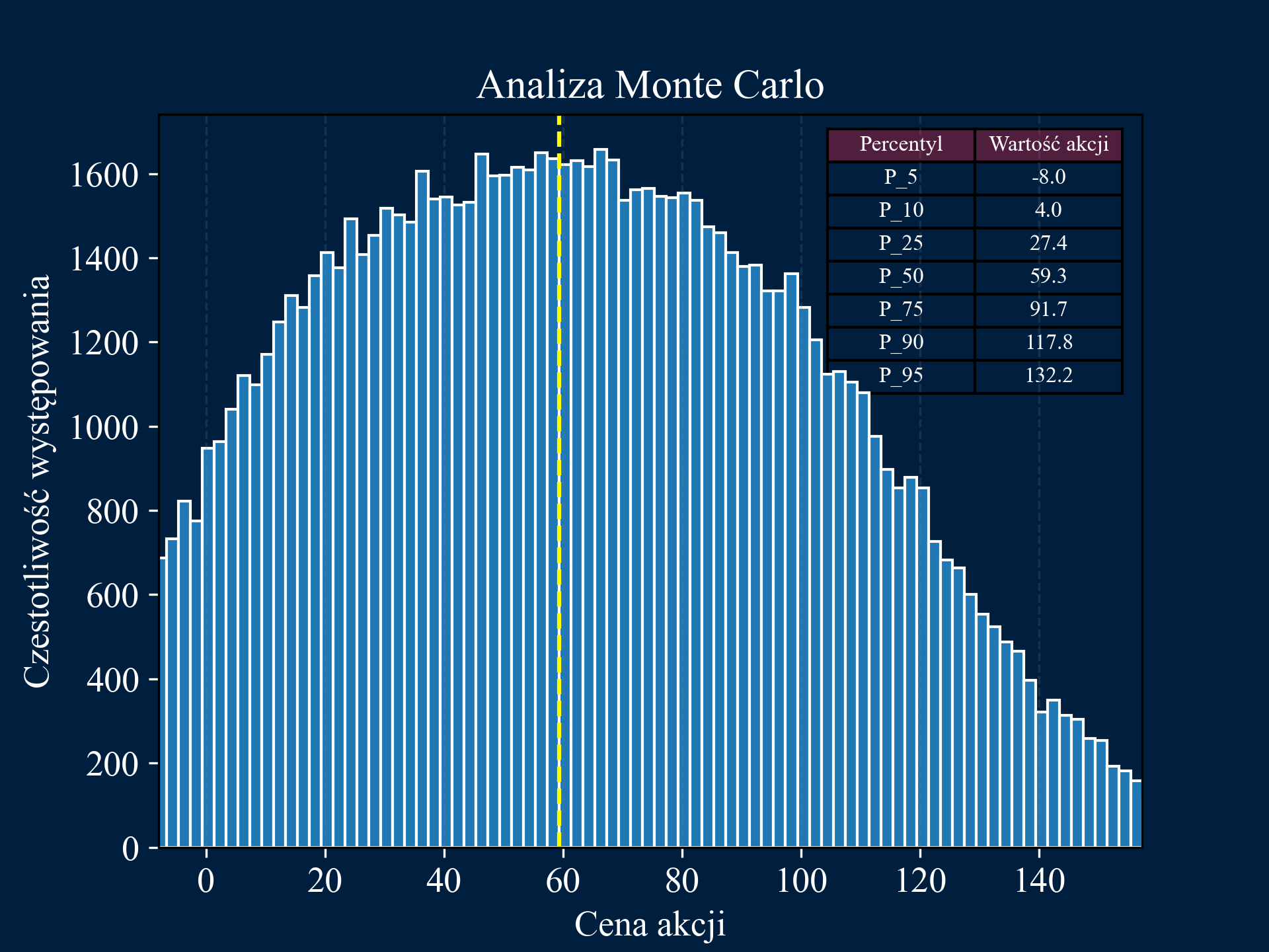 Monte Carlo Simulation Image
