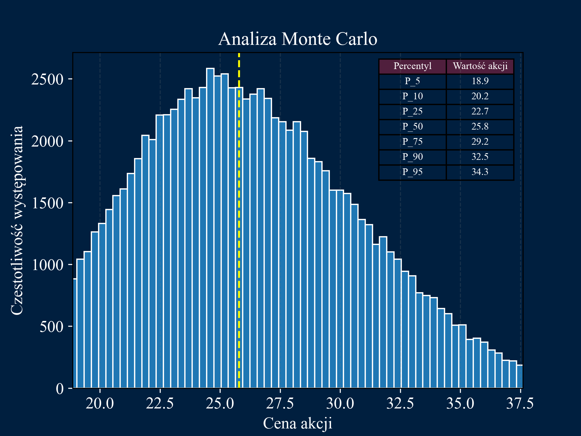 Monte Carlo Simulation Image