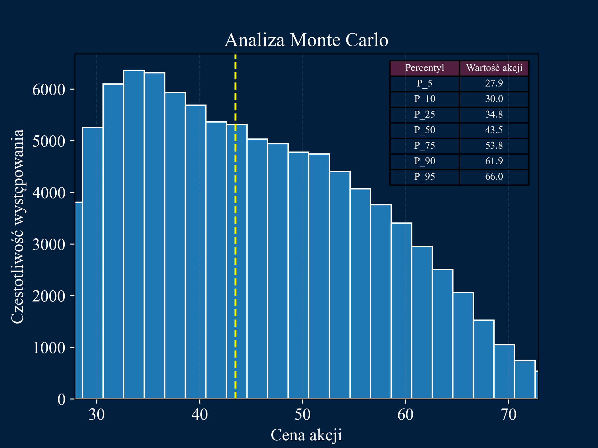 Monte Carlo Simulation Image