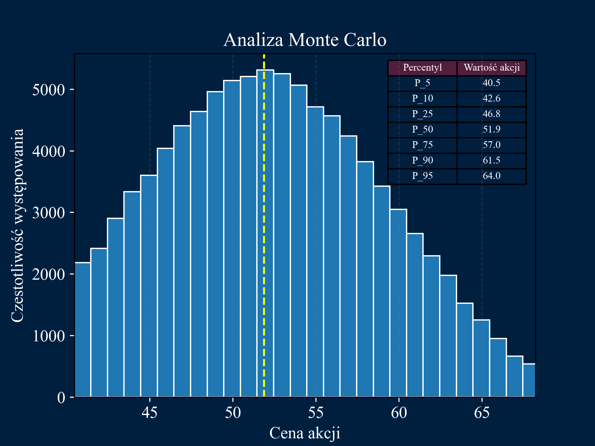 Monte Carlo Simulation Image