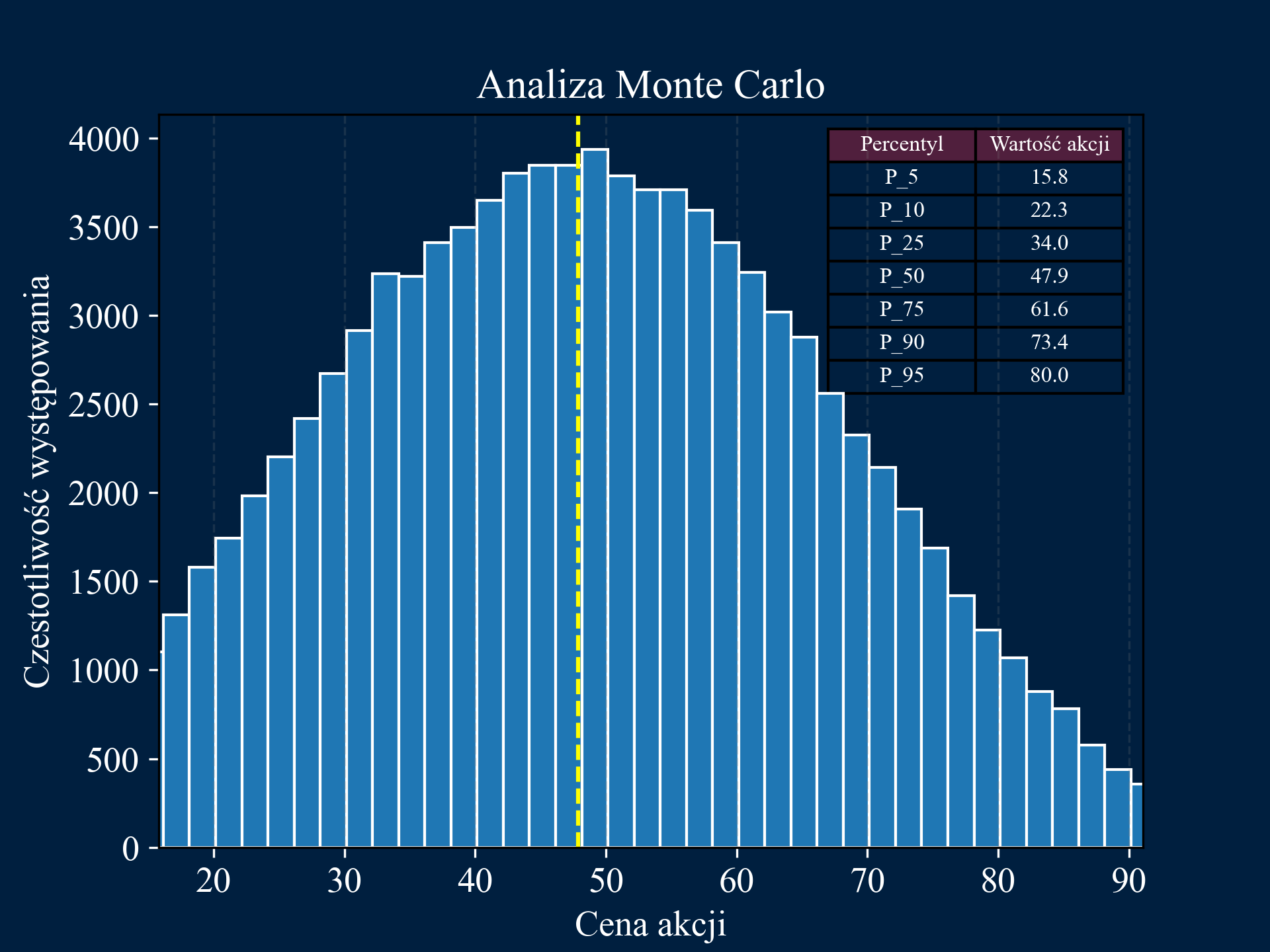 Monte Carlo Simulation Image