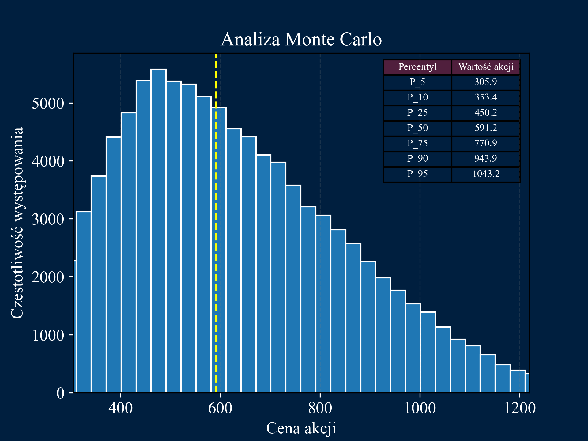 Monte Carlo Simulation Image