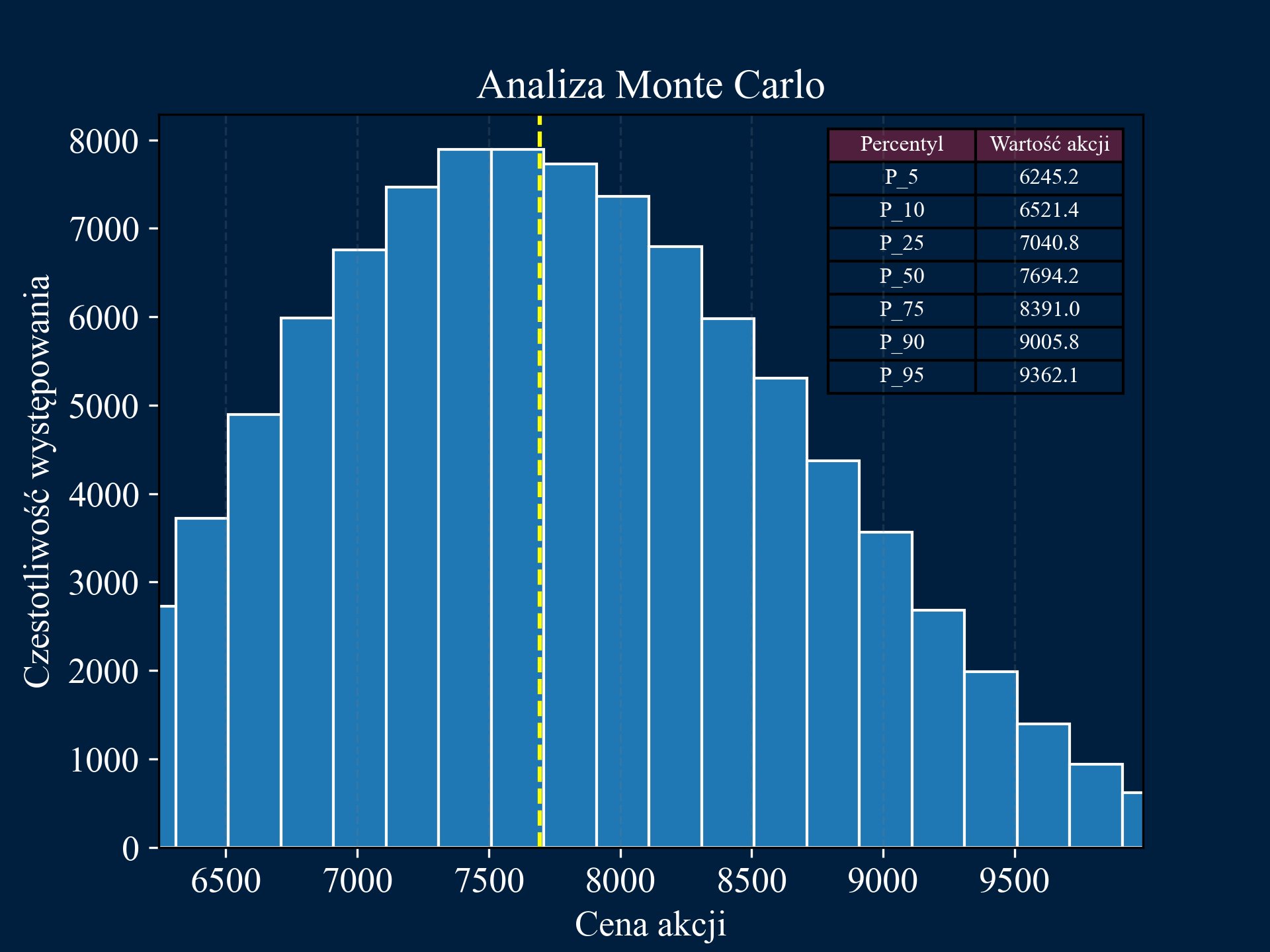 Monte Carlo Simulation Image