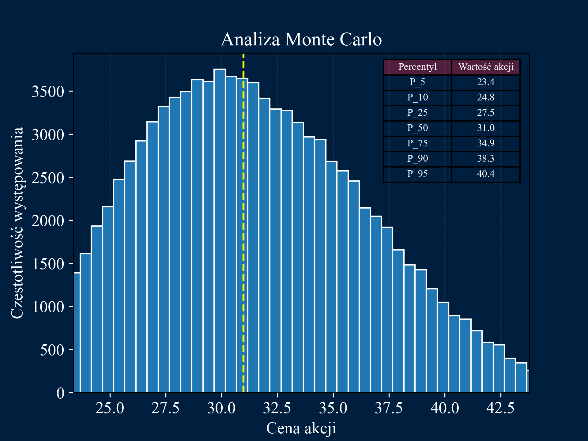 Monte Carlo Simulation Image