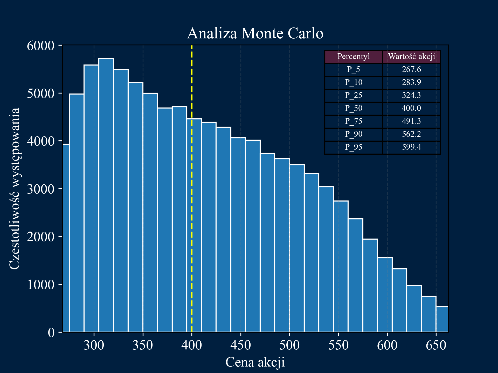 Monte Carlo Simulation Image