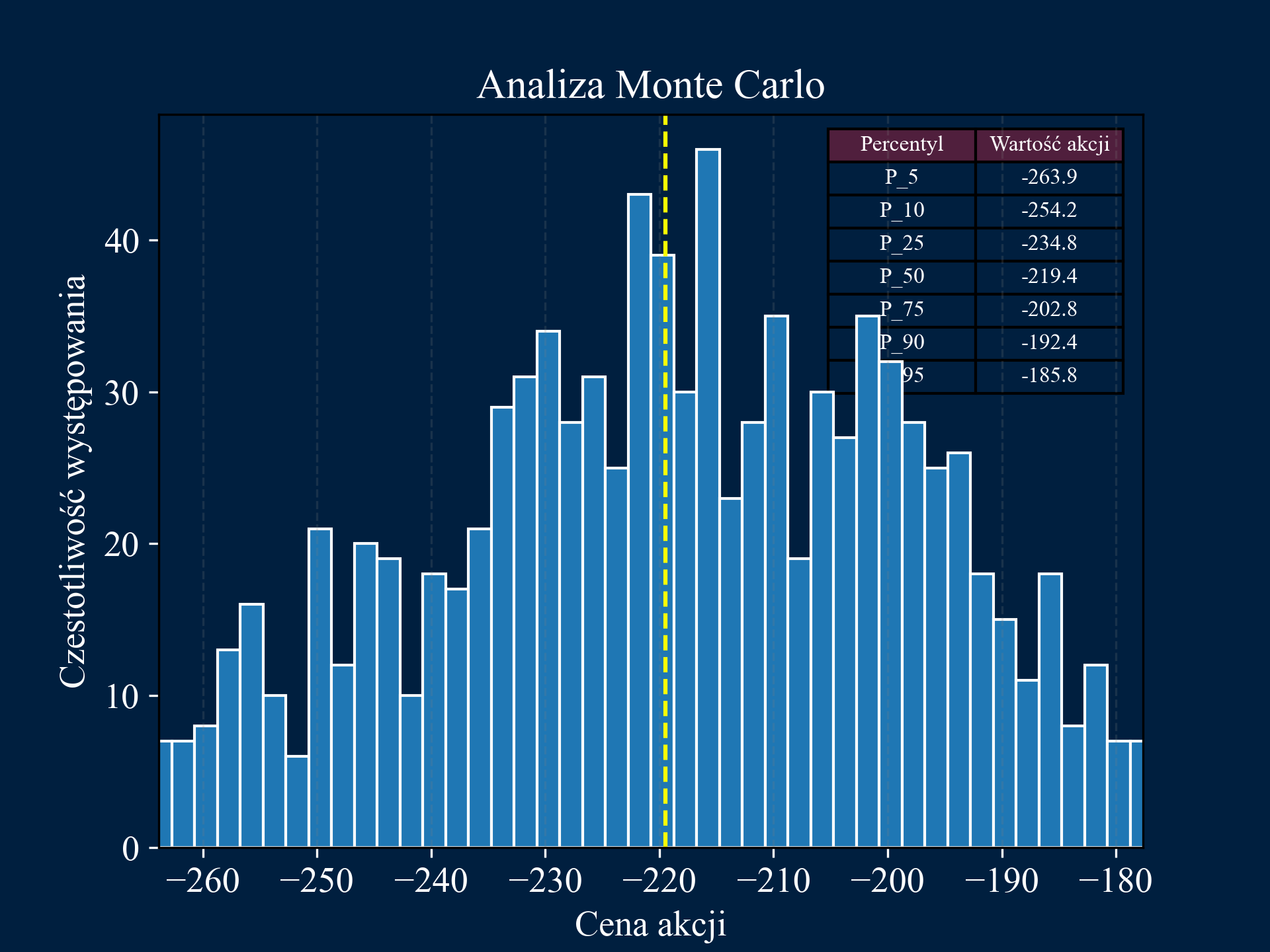 Monte Carlo Simulation Image