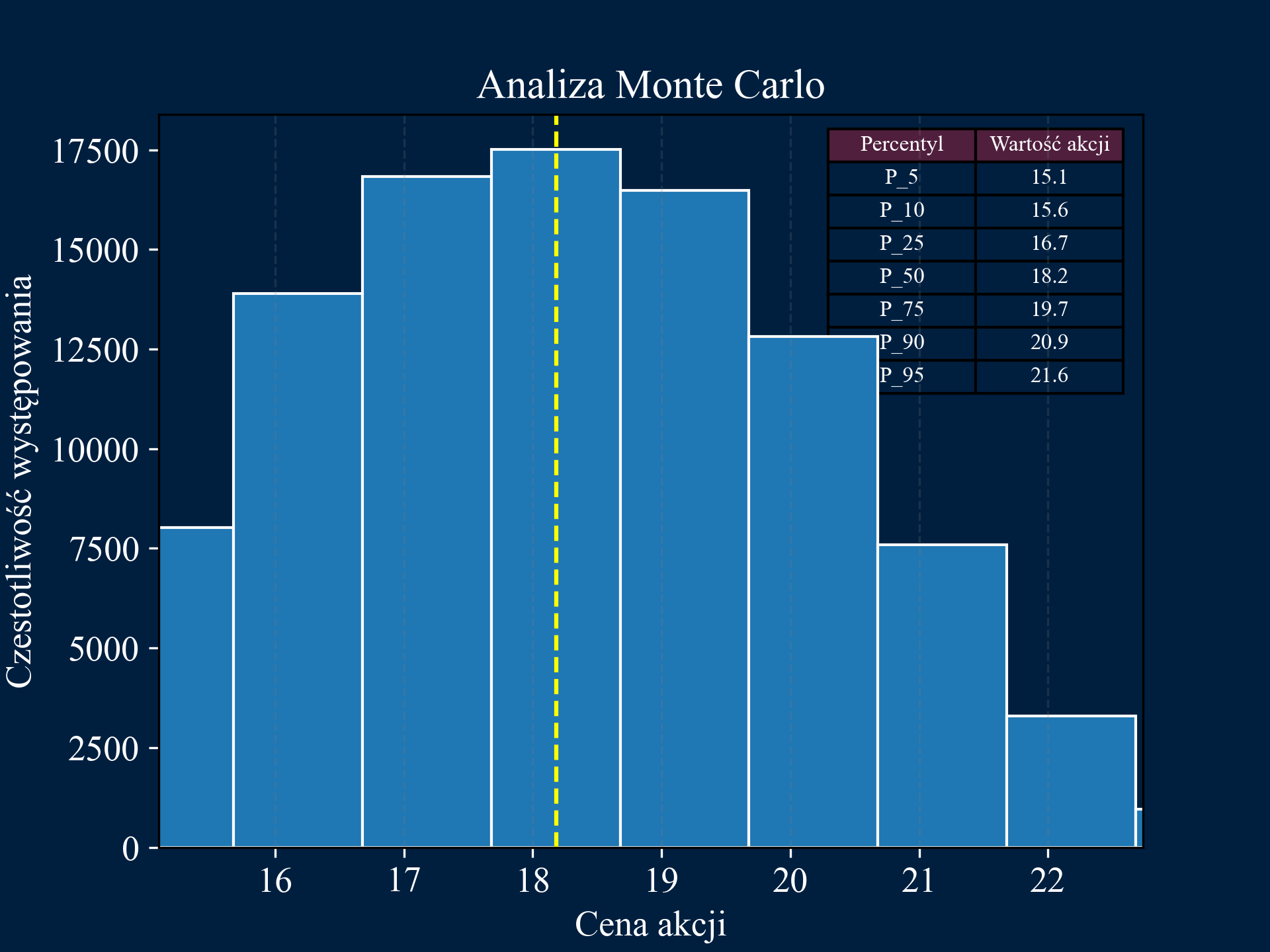Monte Carlo Simulation Image