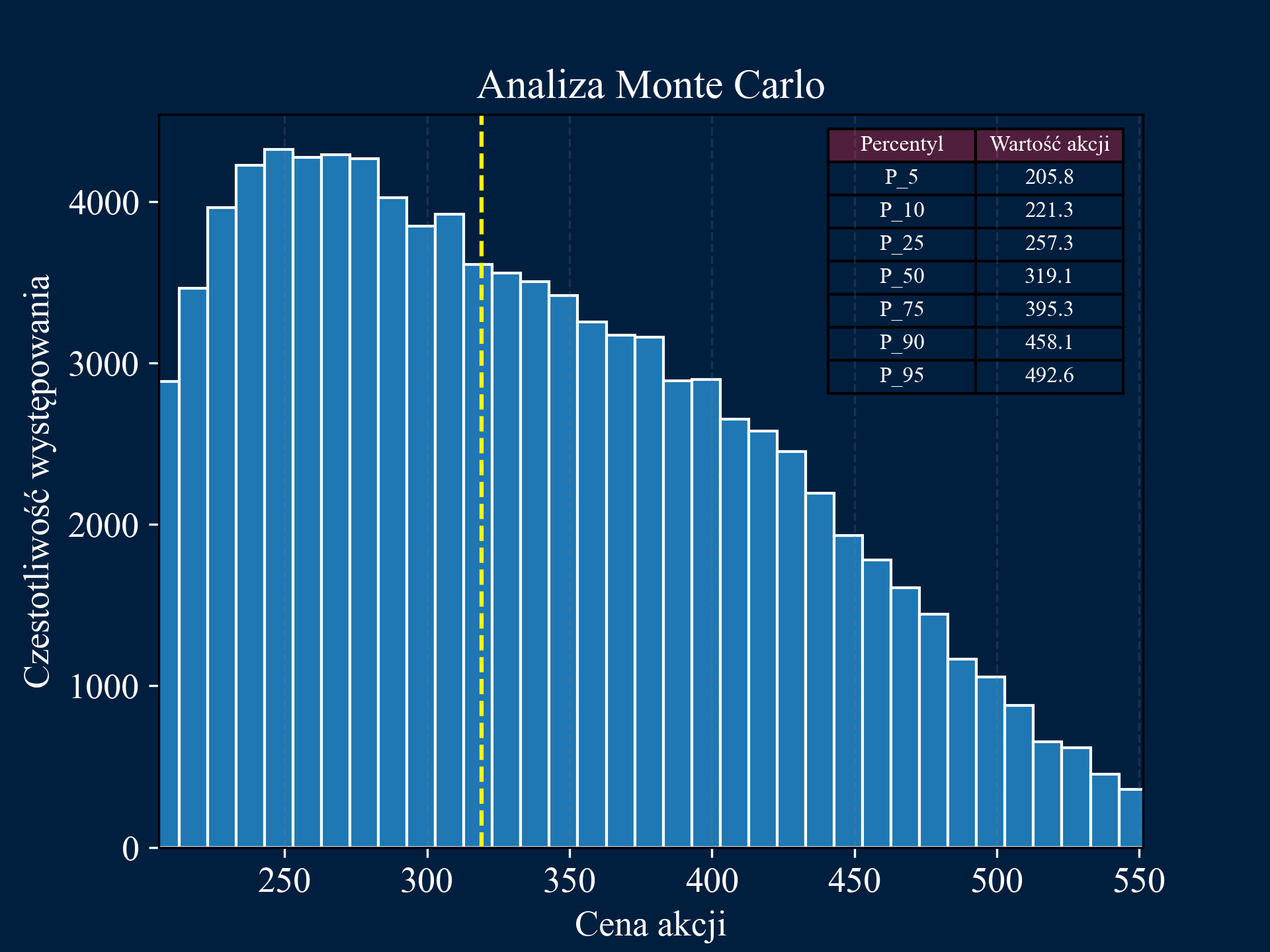 Monte Carlo Simulation Image