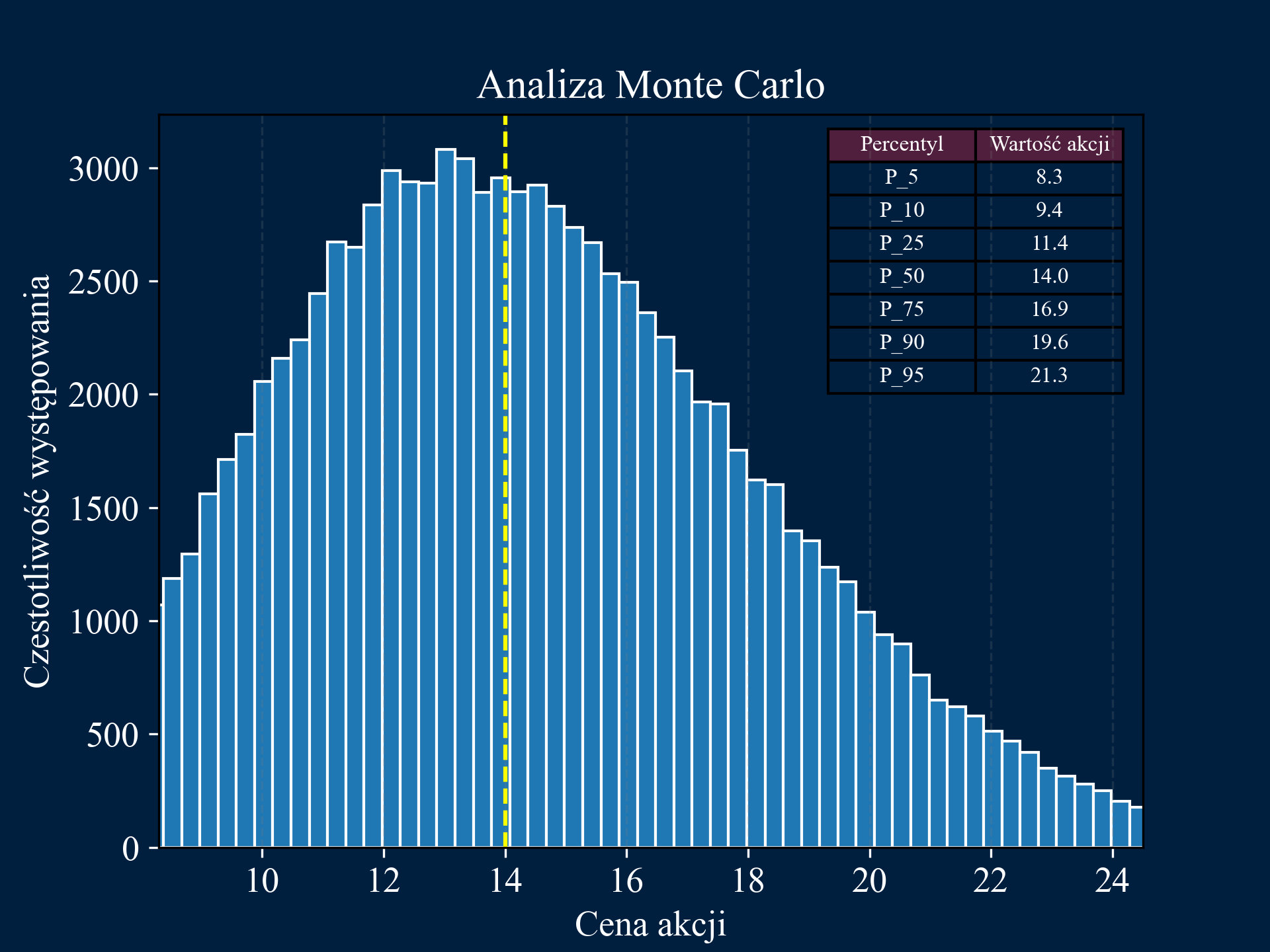 Monte Carlo Simulation Image