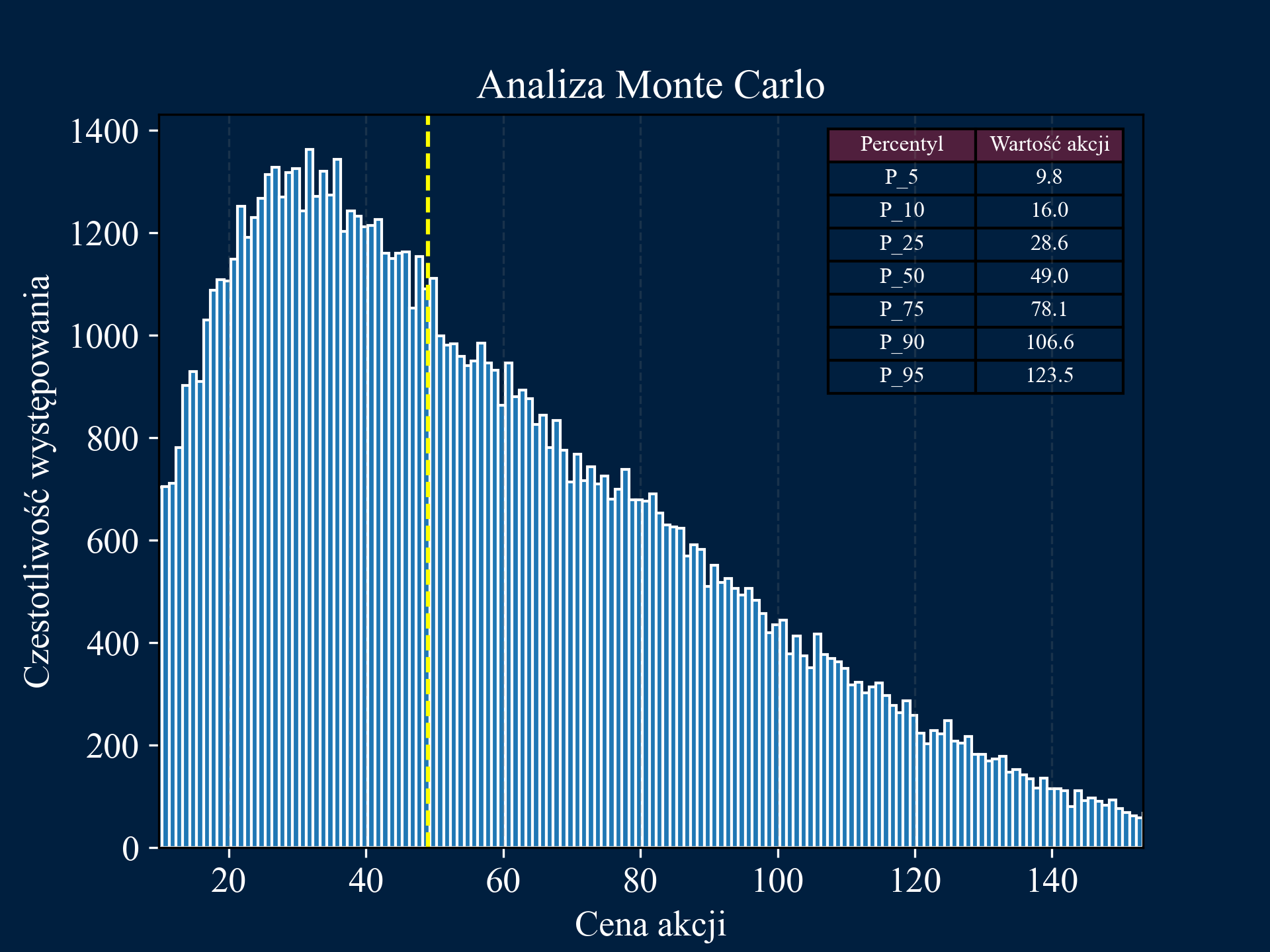 Monte Carlo Simulation Image