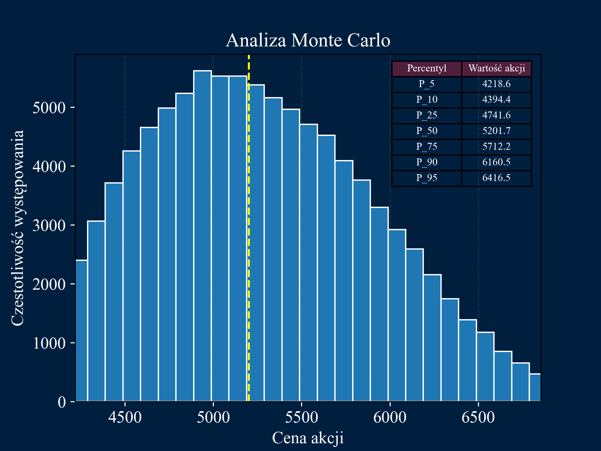 Monte Carlo Simulation Image