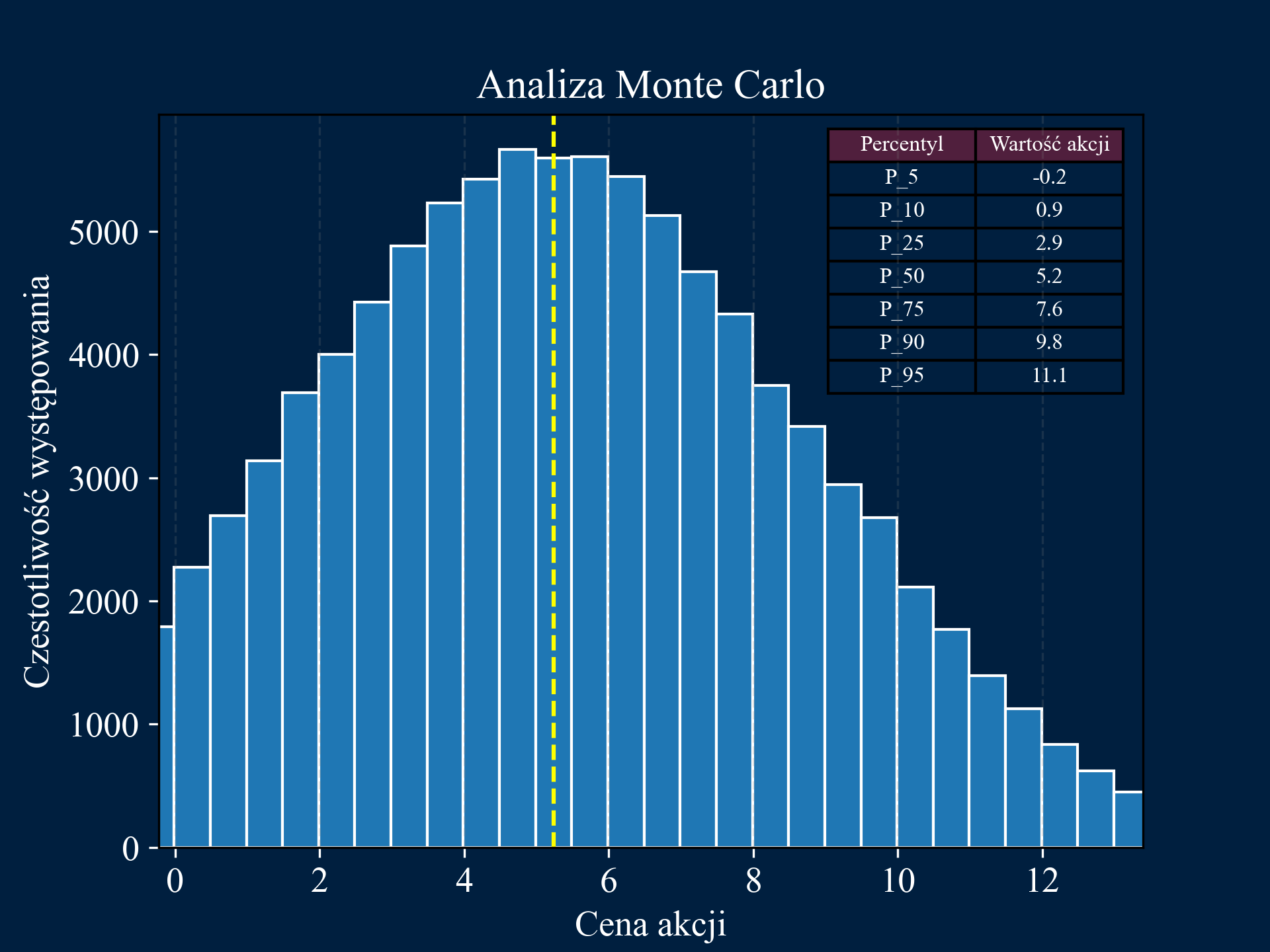Monte Carlo Simulation Image