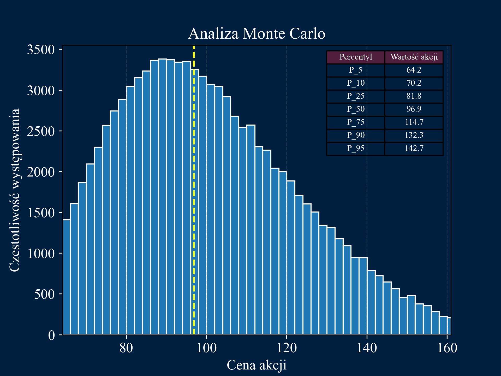Monte Carlo Simulation Image
