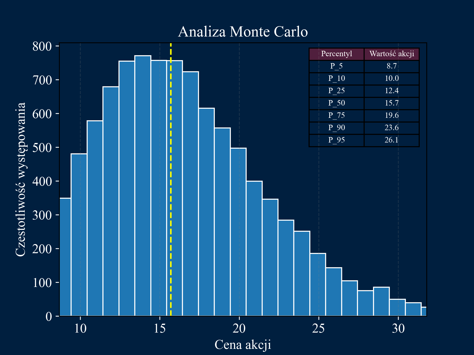 Monte Carlo Simulation Image