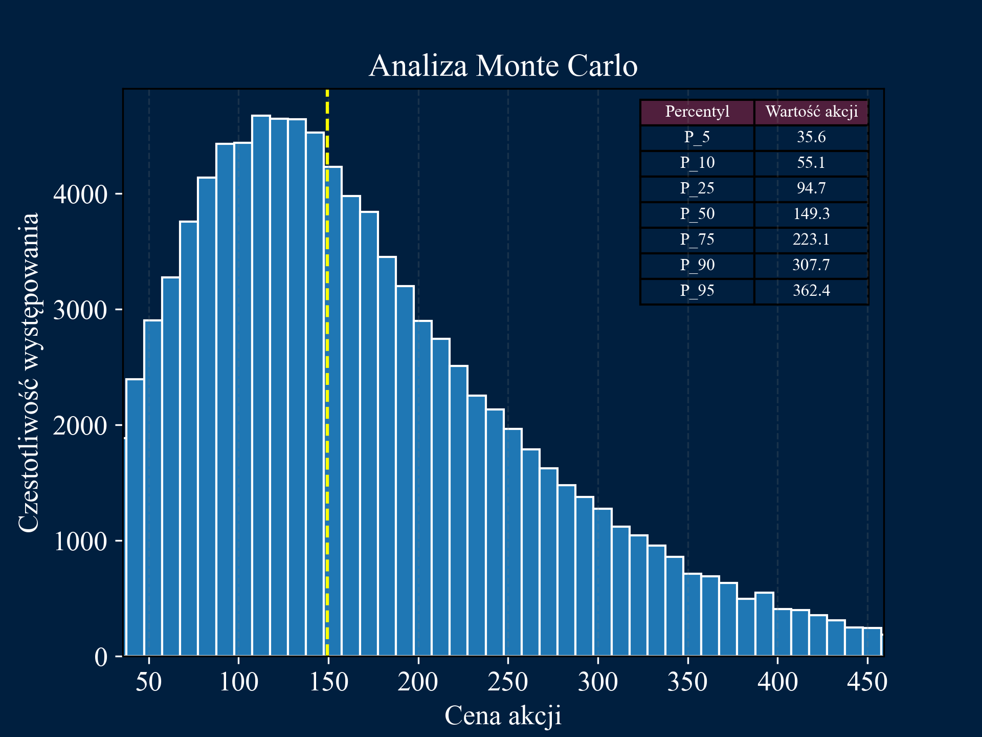 Monte Carlo Simulation Image