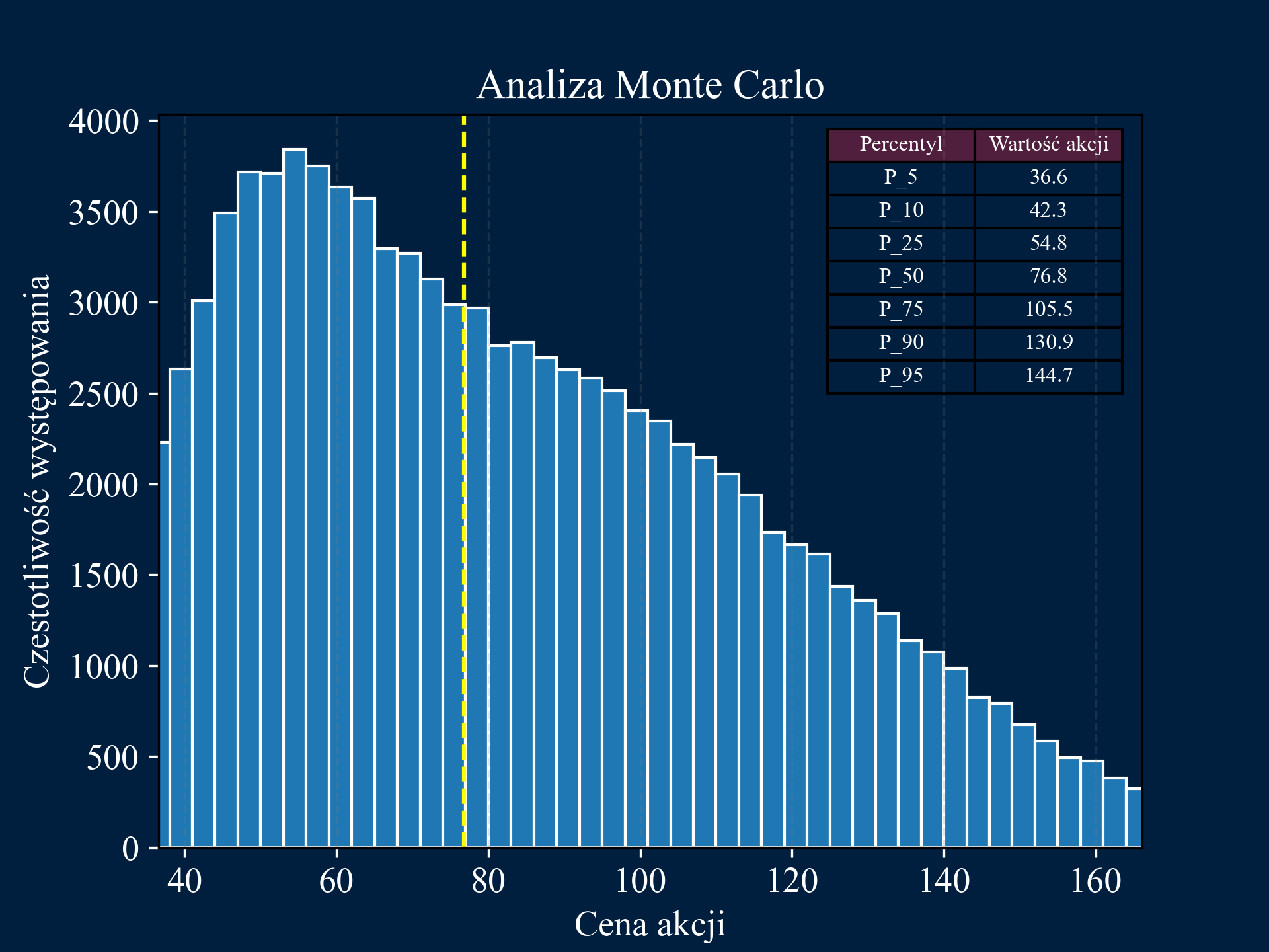 Monte Carlo Simulation Image