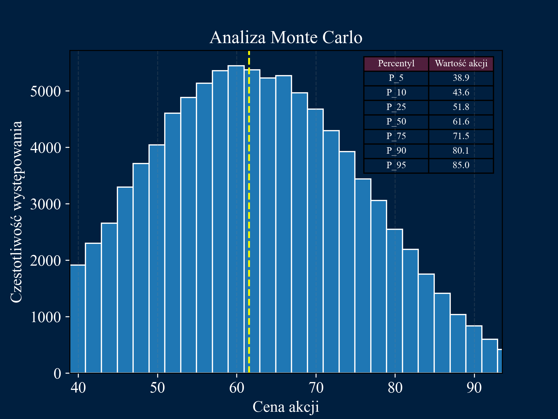 Monte Carlo Simulation Image