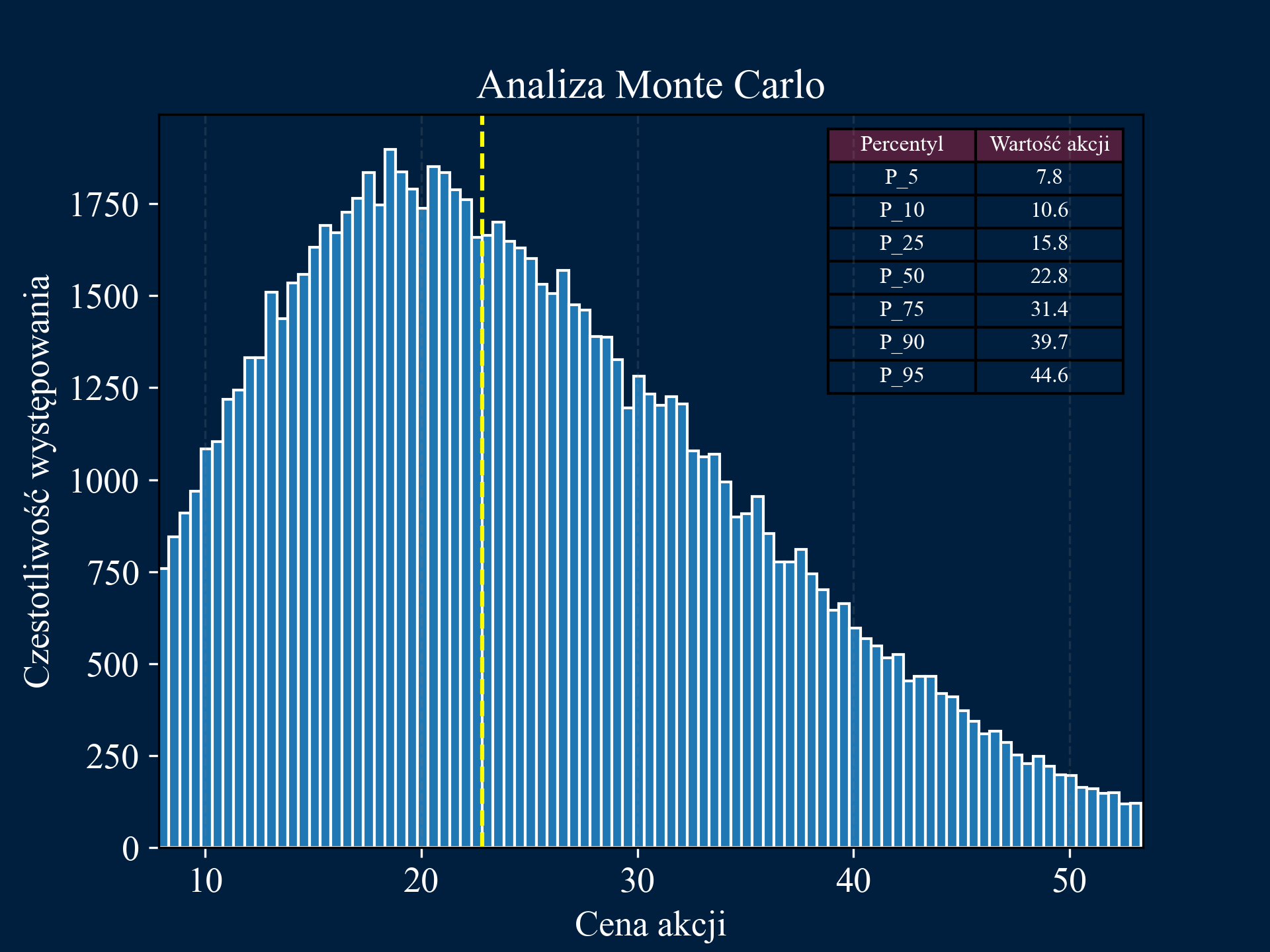 Monte Carlo Simulation Image