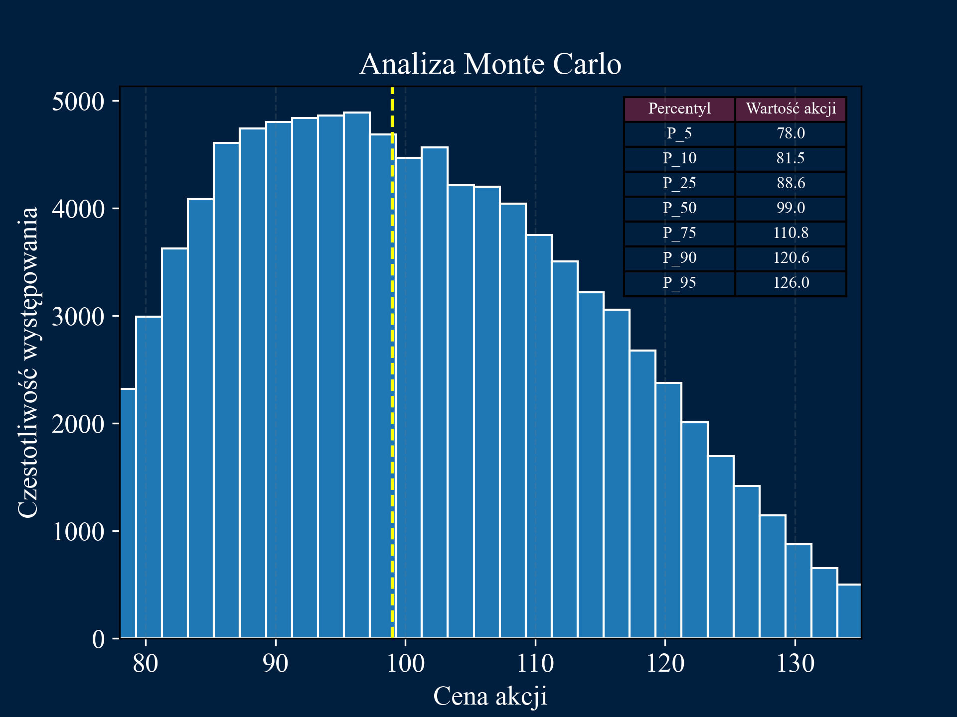 Monte Carlo Simulation Image